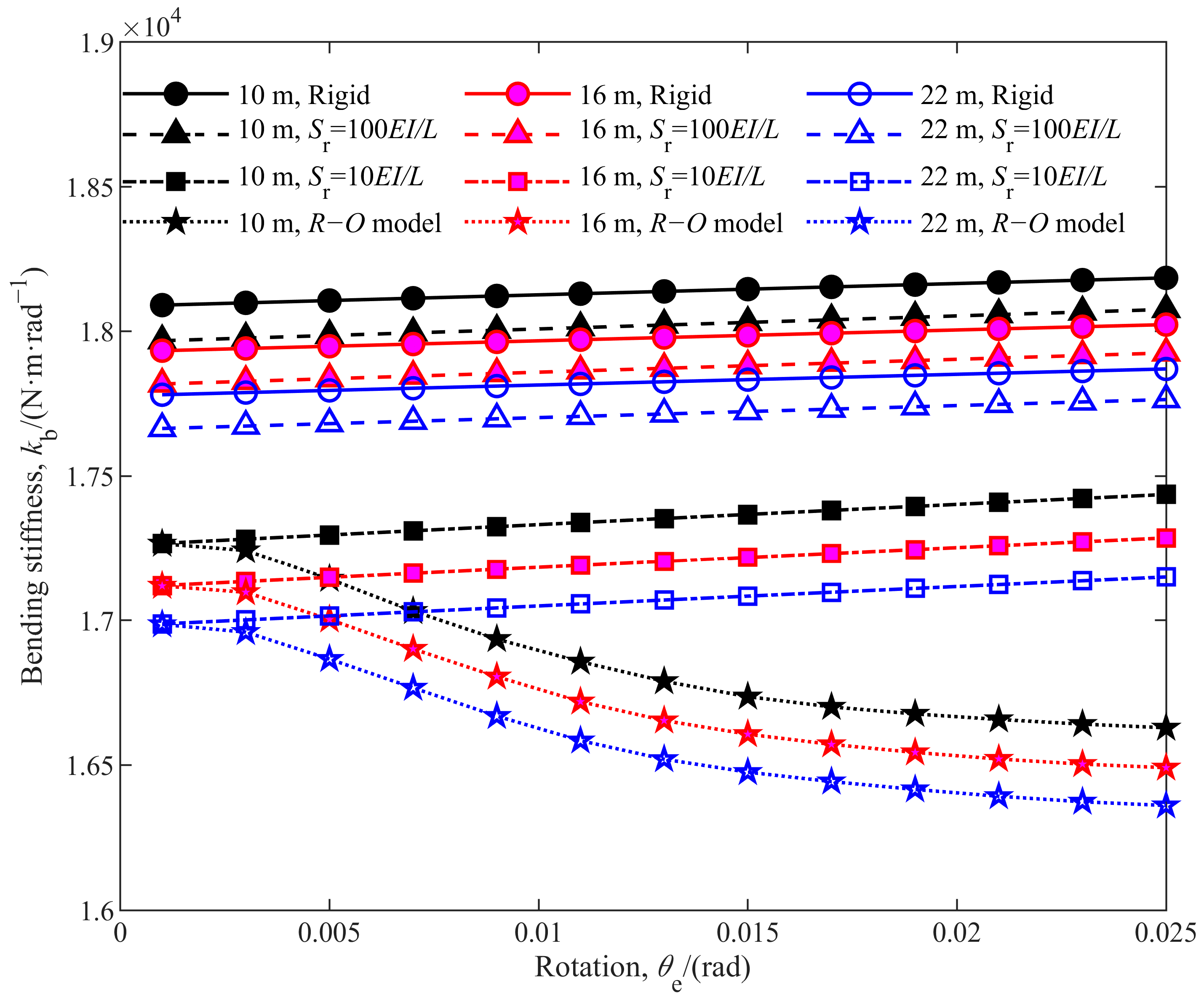 Aerospace 10 00821 g017