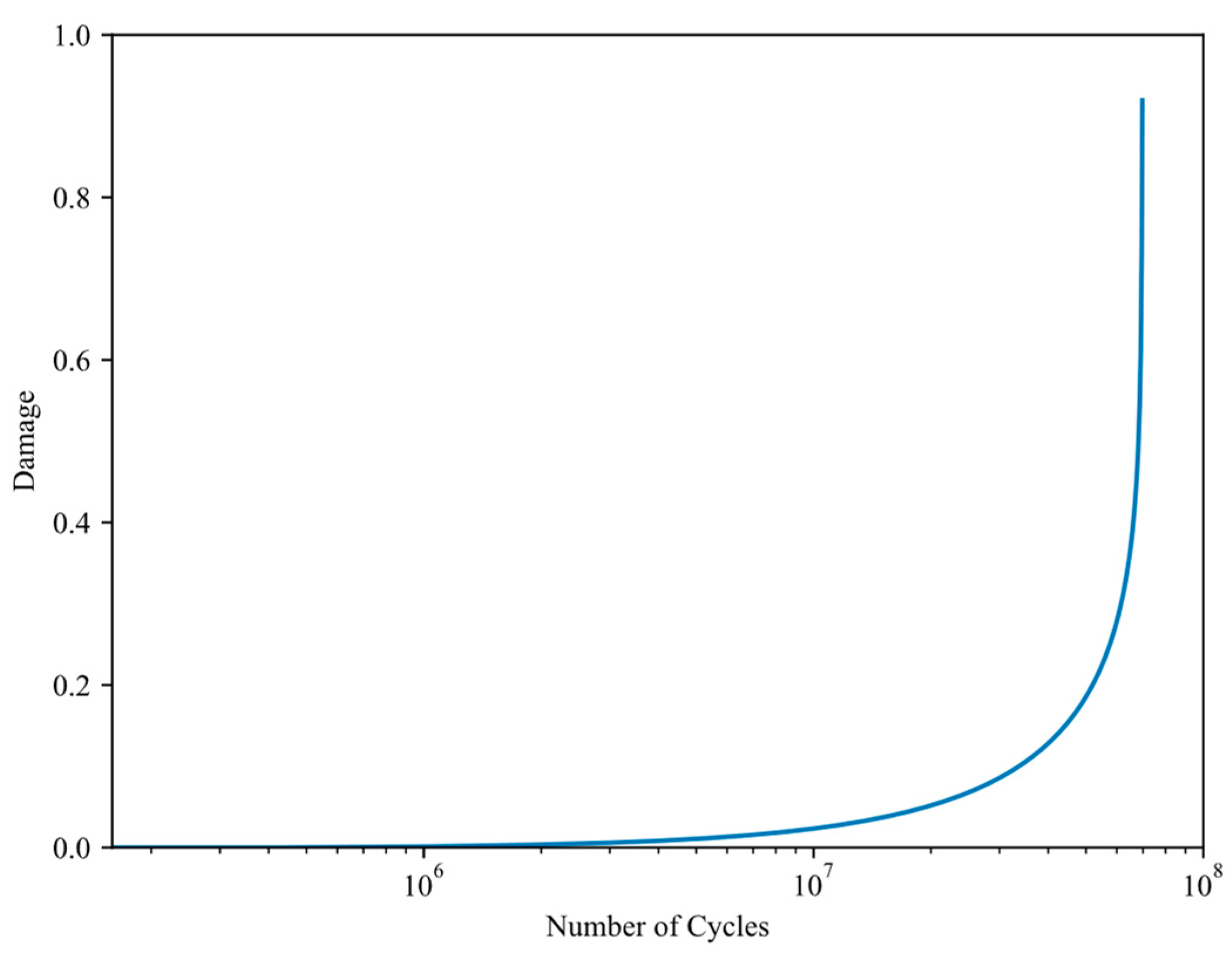Aerospace 10 00823 g007