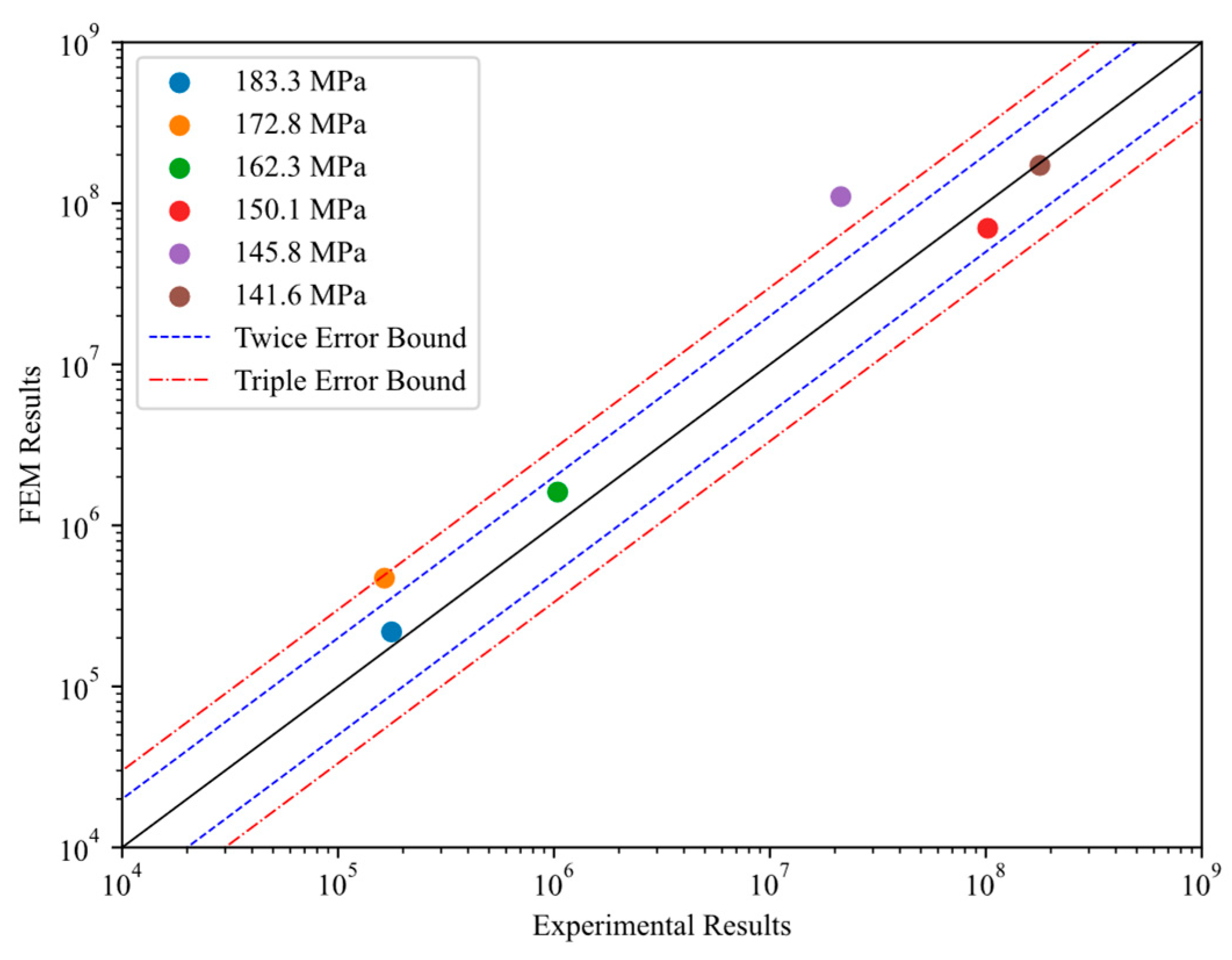 Aerospace 10 00823 g008