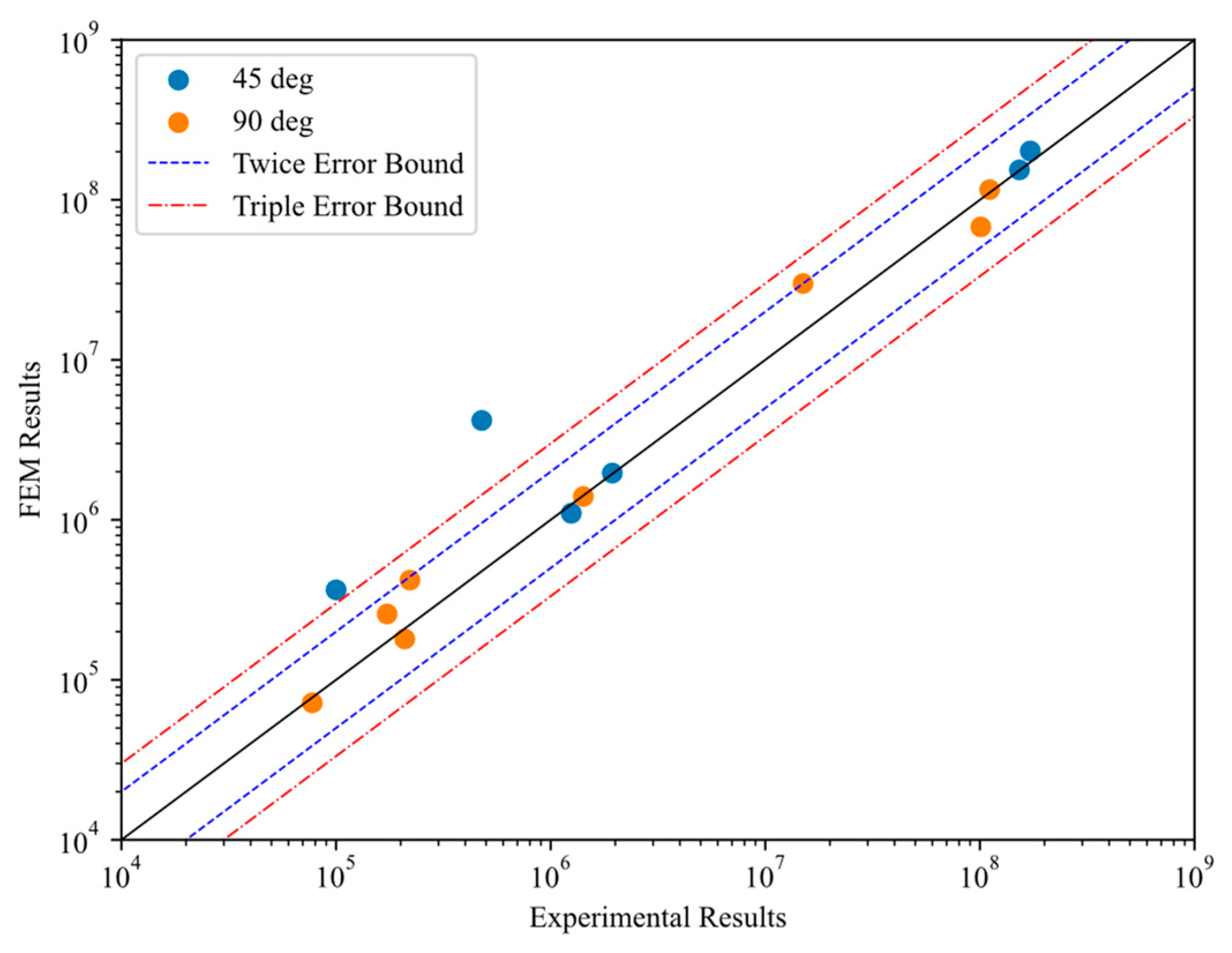 Aerospace 10 00823 g009