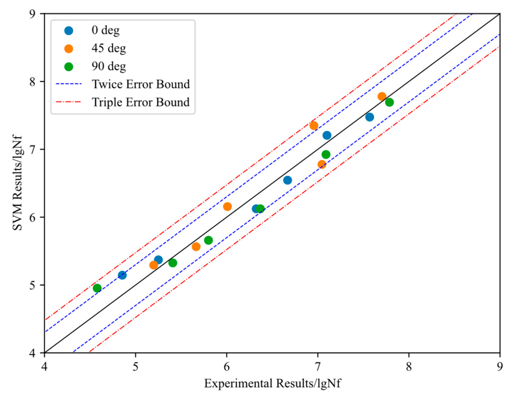 Aerospace 10 00823 g012