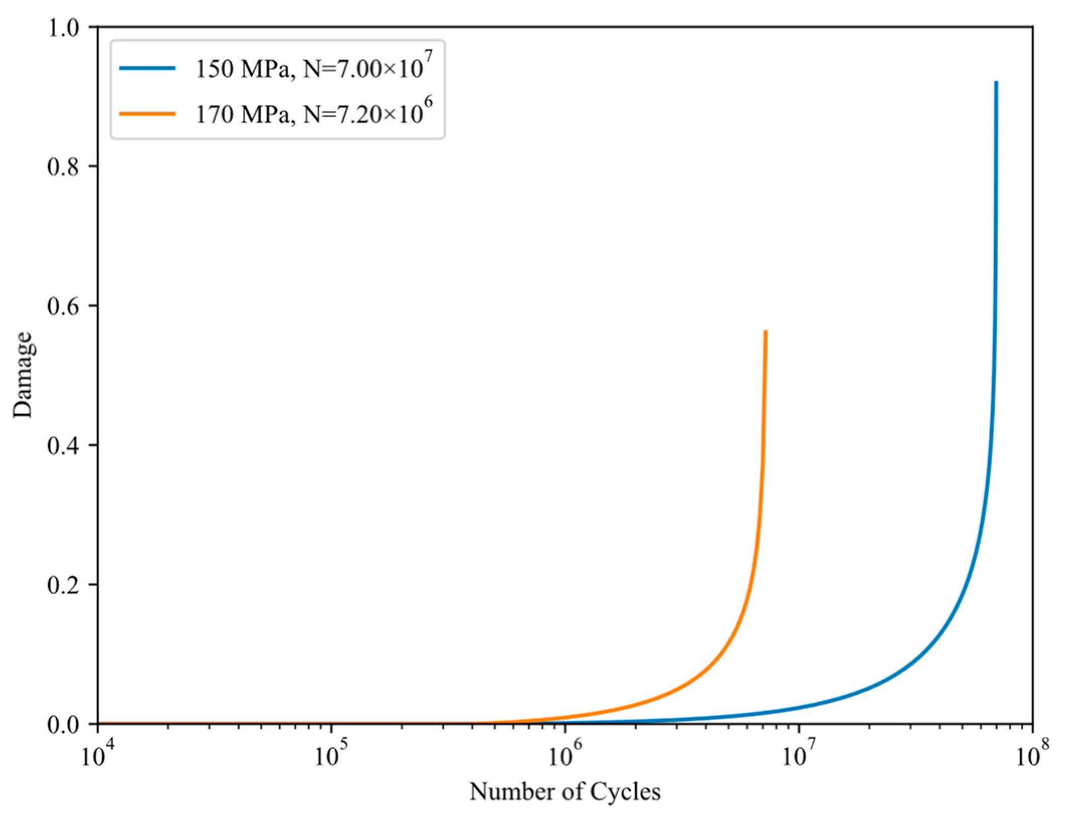 Aerospace 10 00823 g016