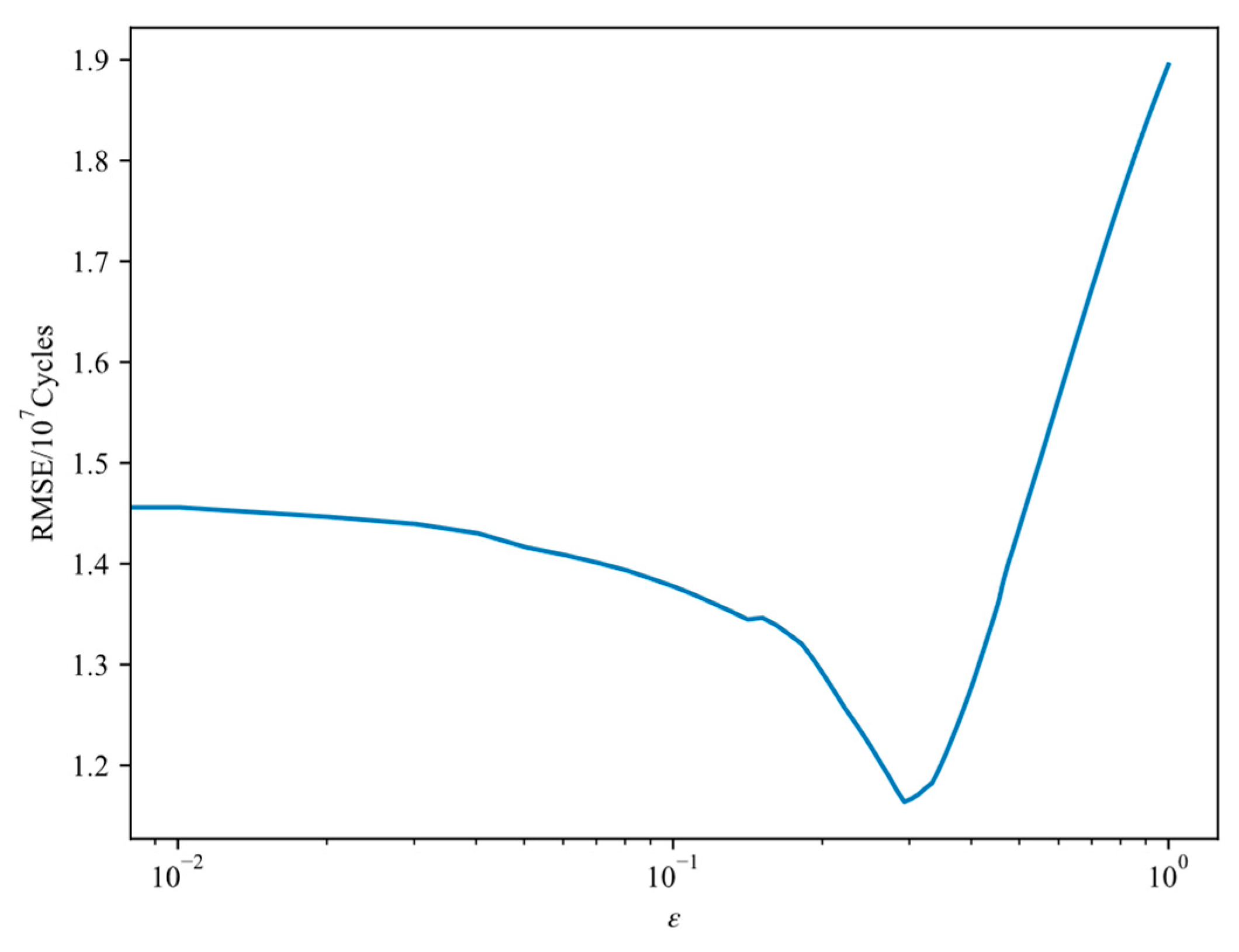 Aerospace 10 00823 g018