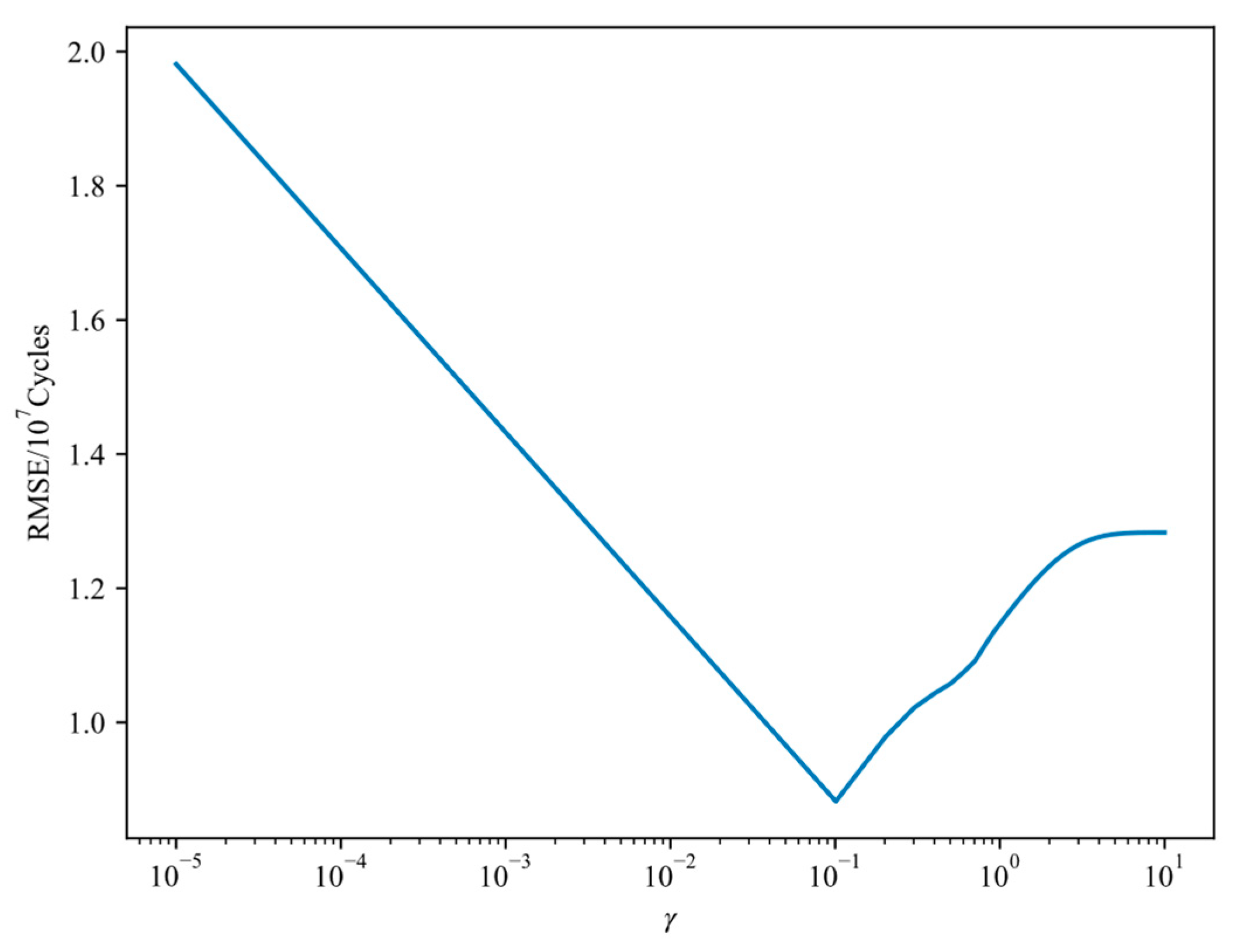 Aerospace 10 00823 g019