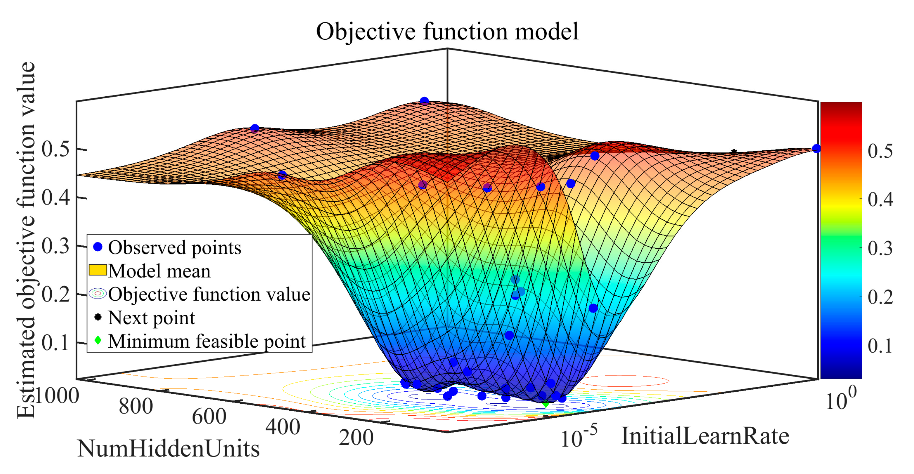 Aerospace 10 00826 g010