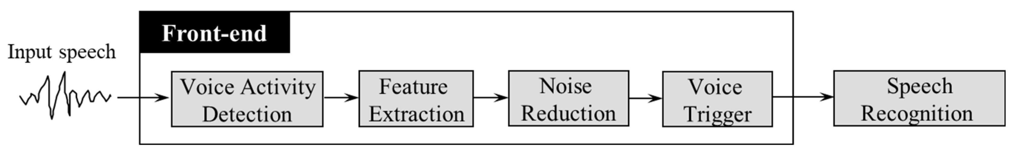 Aerospace 10 00841 g003