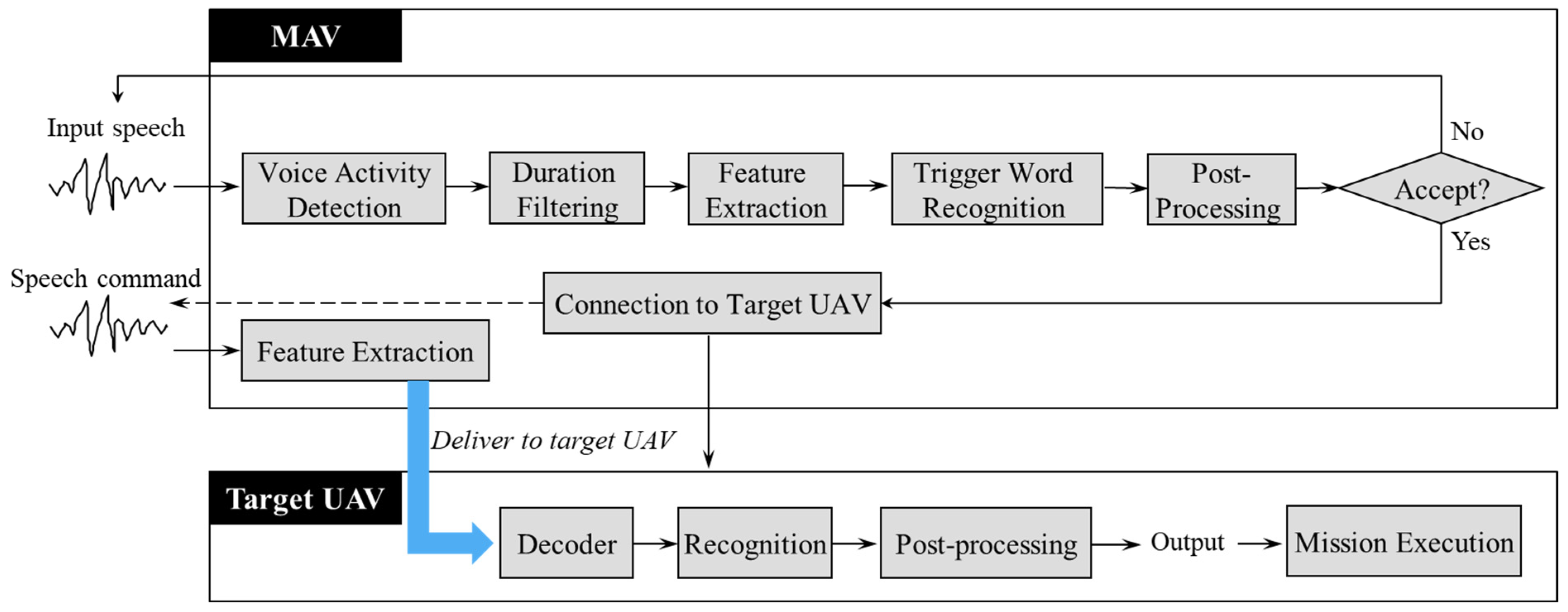 Aerospace 10 00841 g004