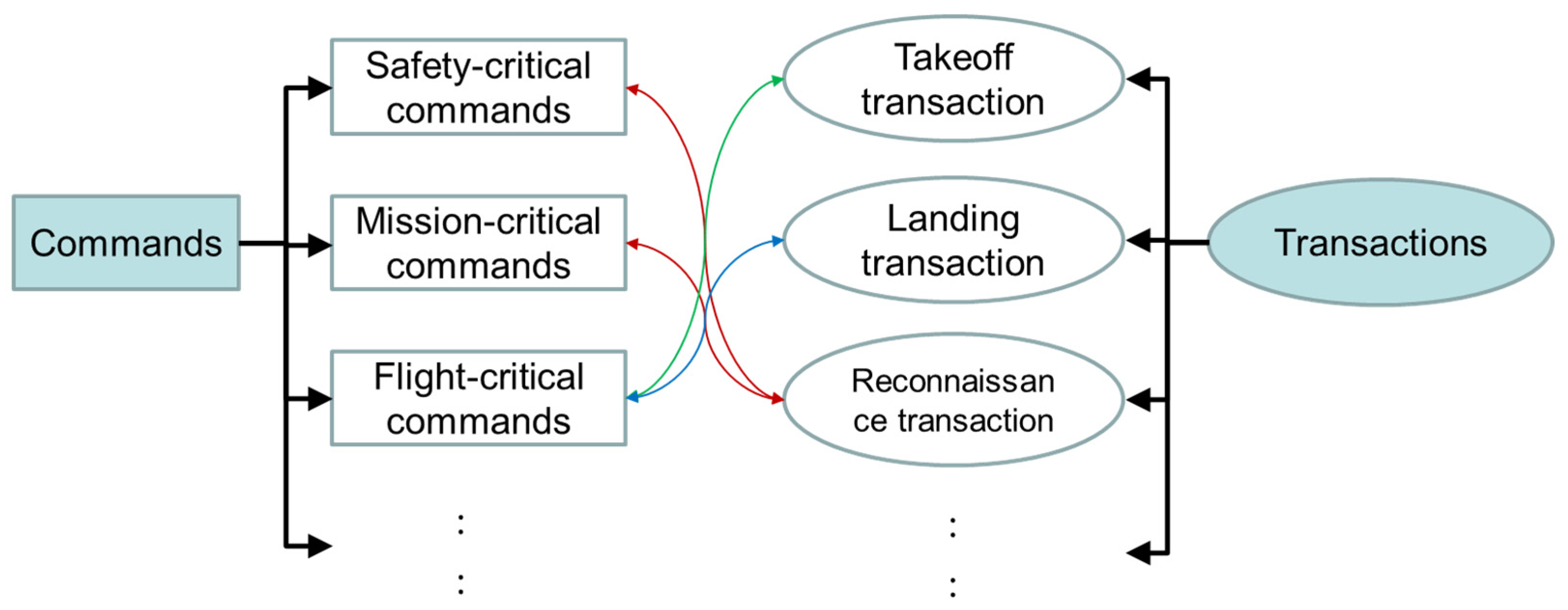 Aerospace 10 00841 g010