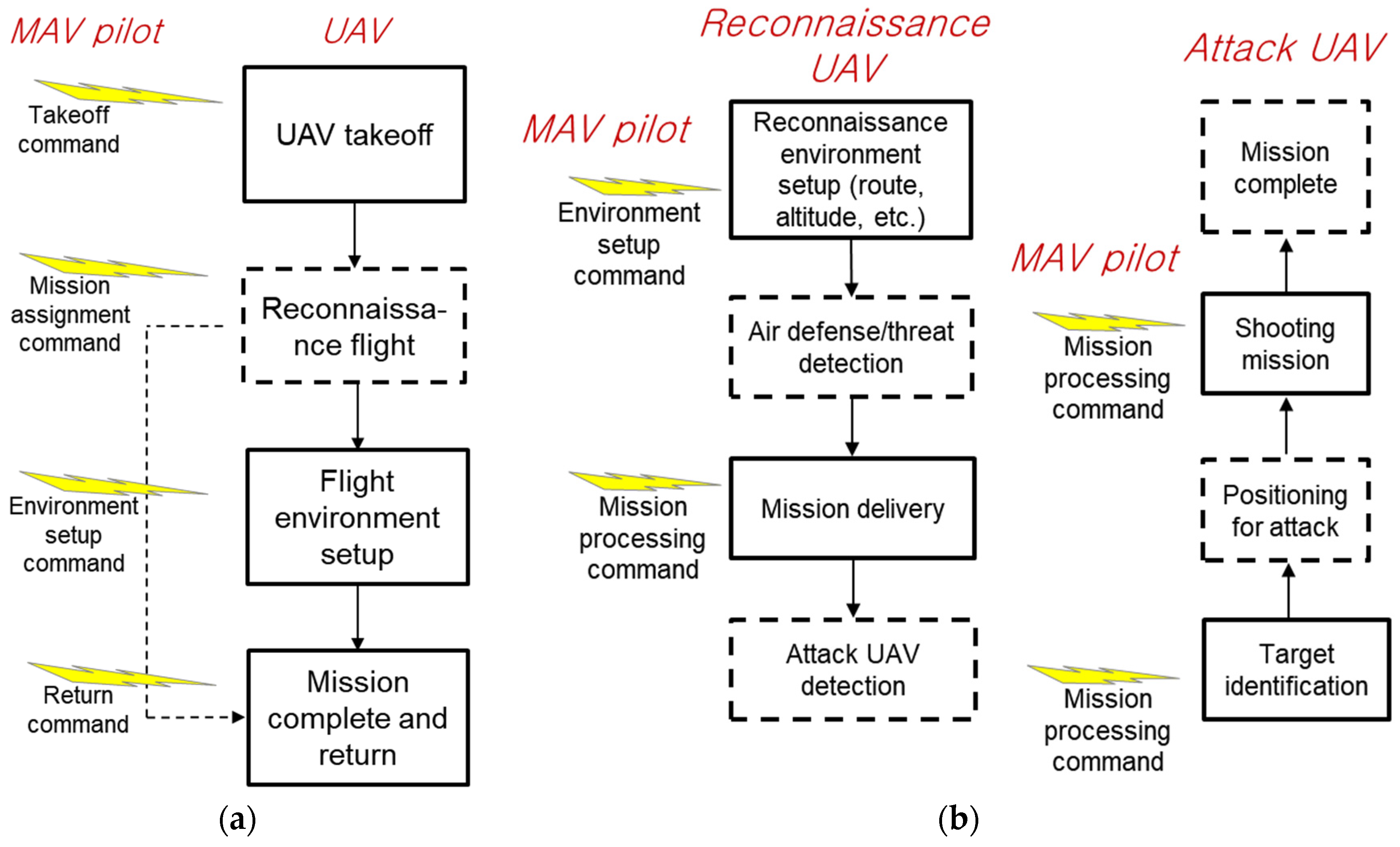 Aerospace 10 00841 g014
