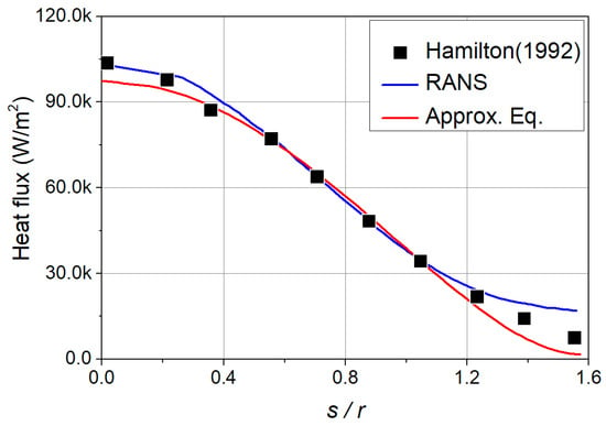 All About the Heat Flux Equation, System Analysis Blog