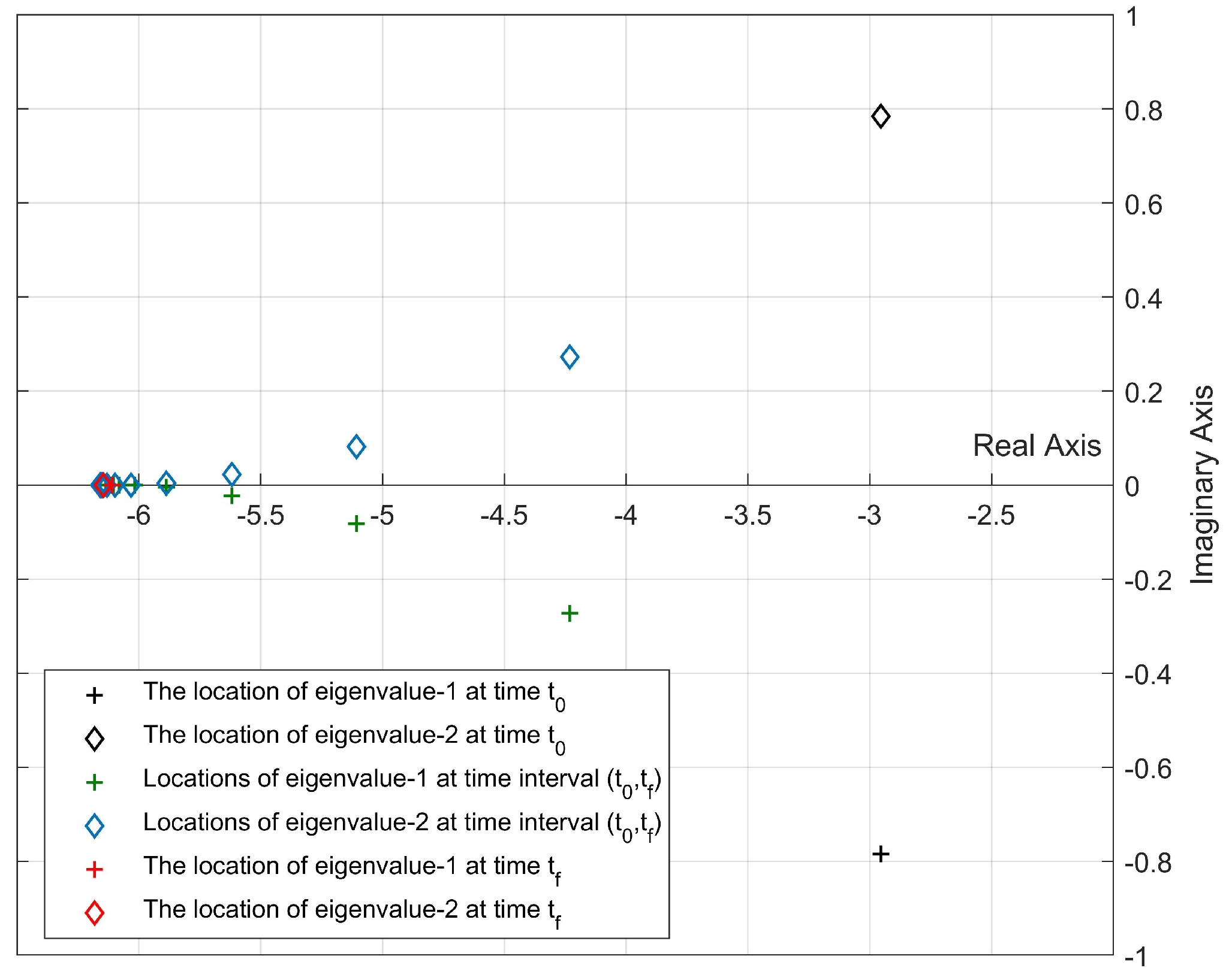 Aerospace 10 00893 g006