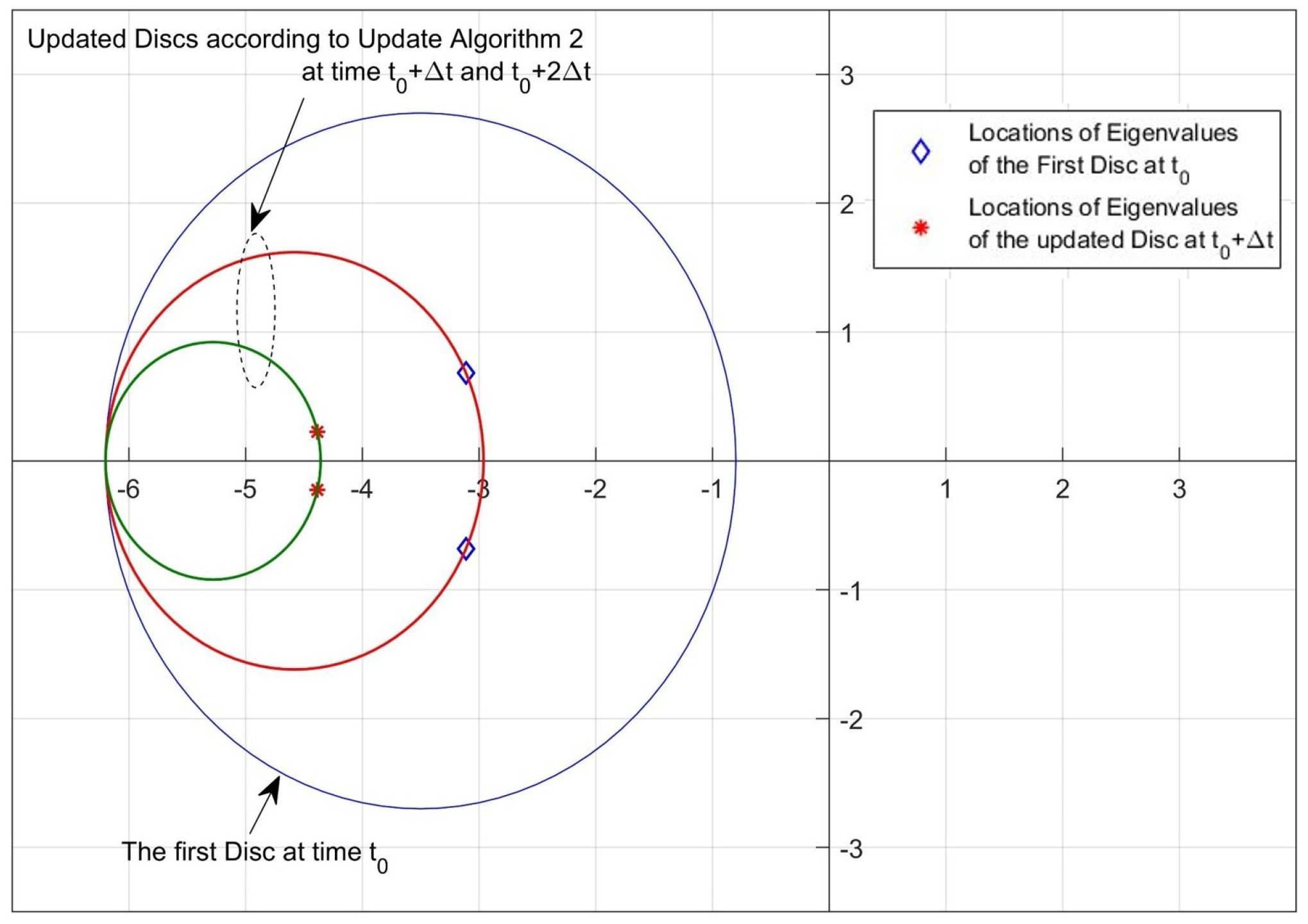 Aerospace 10 00893 g015