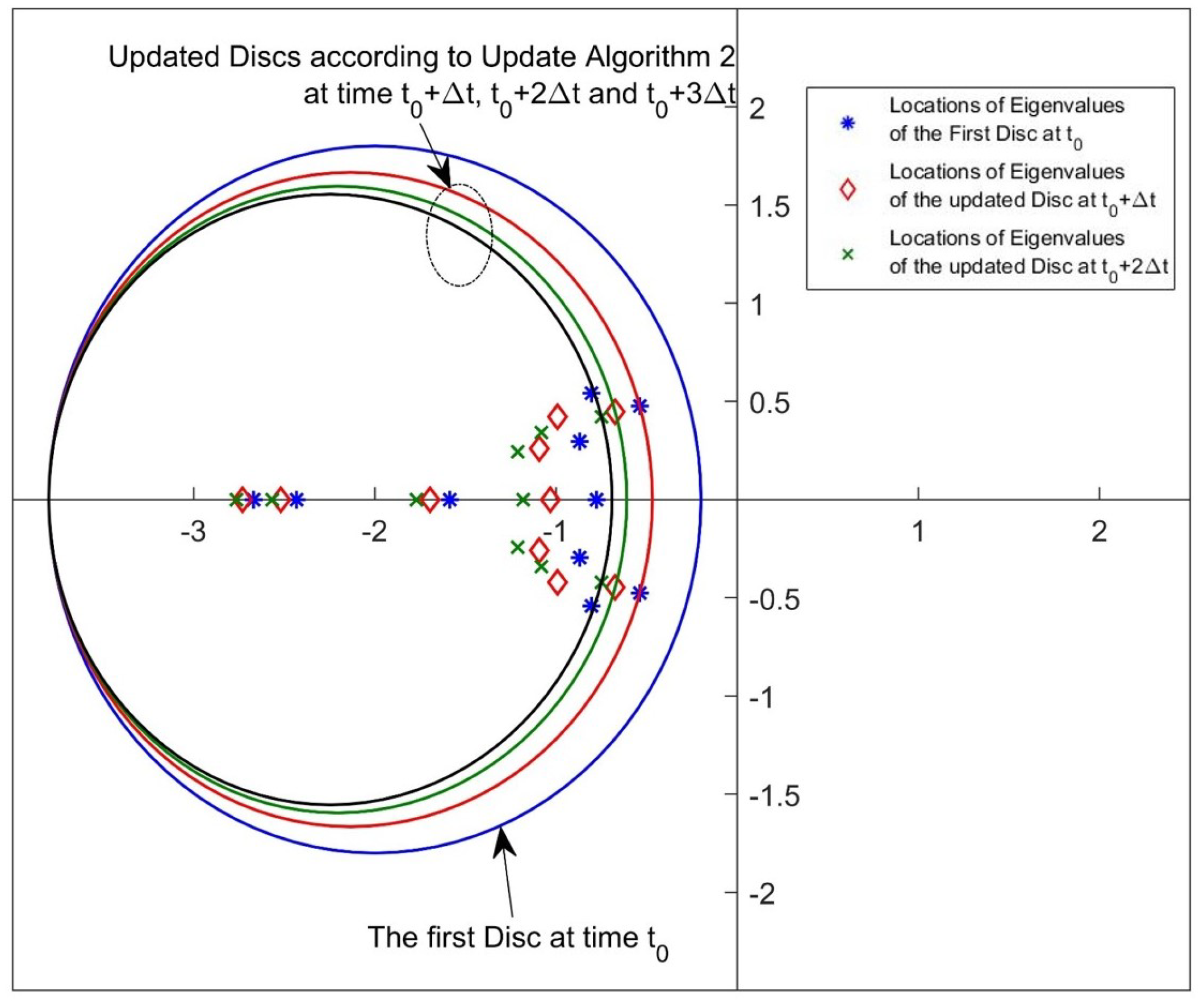 Aerospace 10 00893 g022