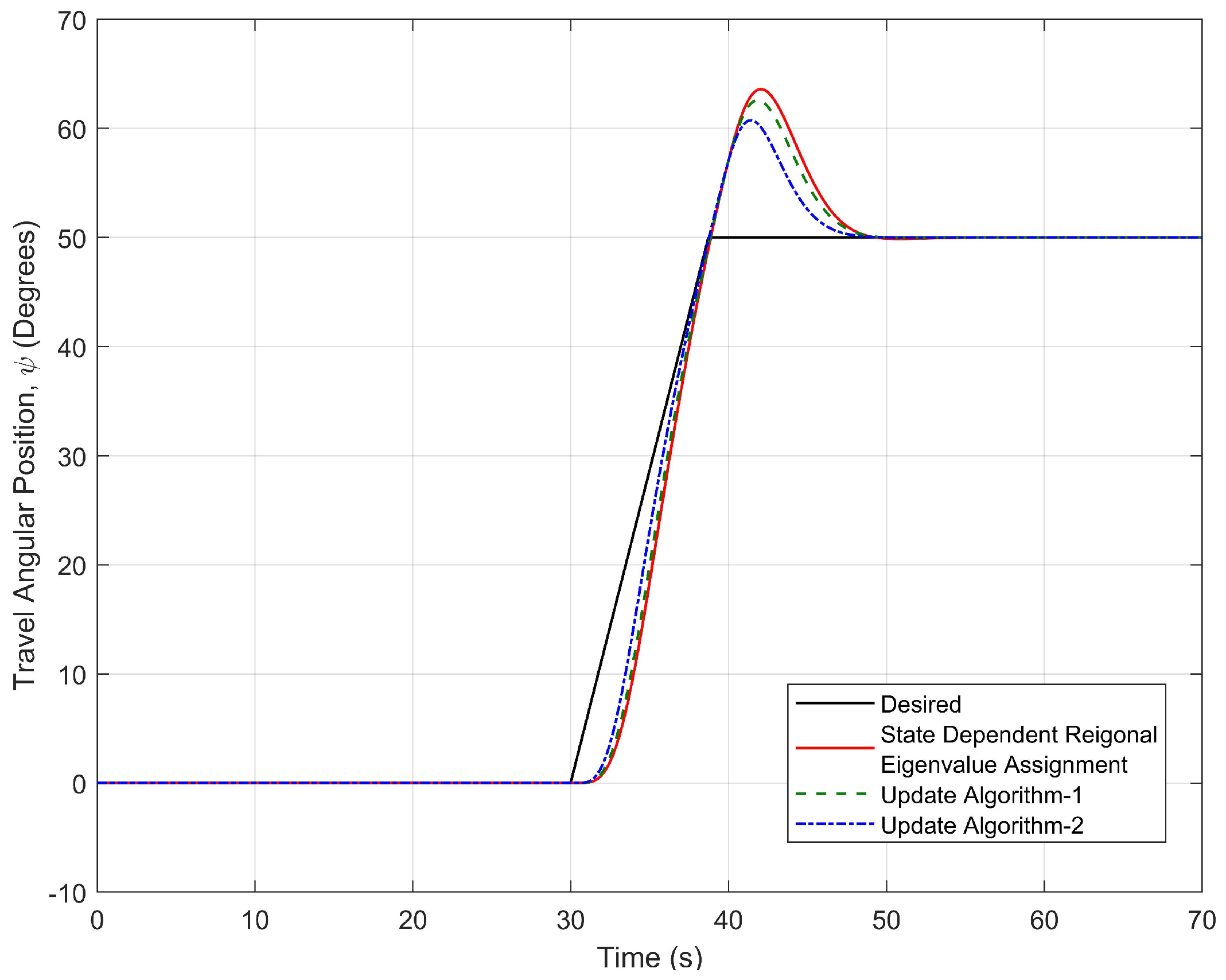 Aerospace 10 00893 g024