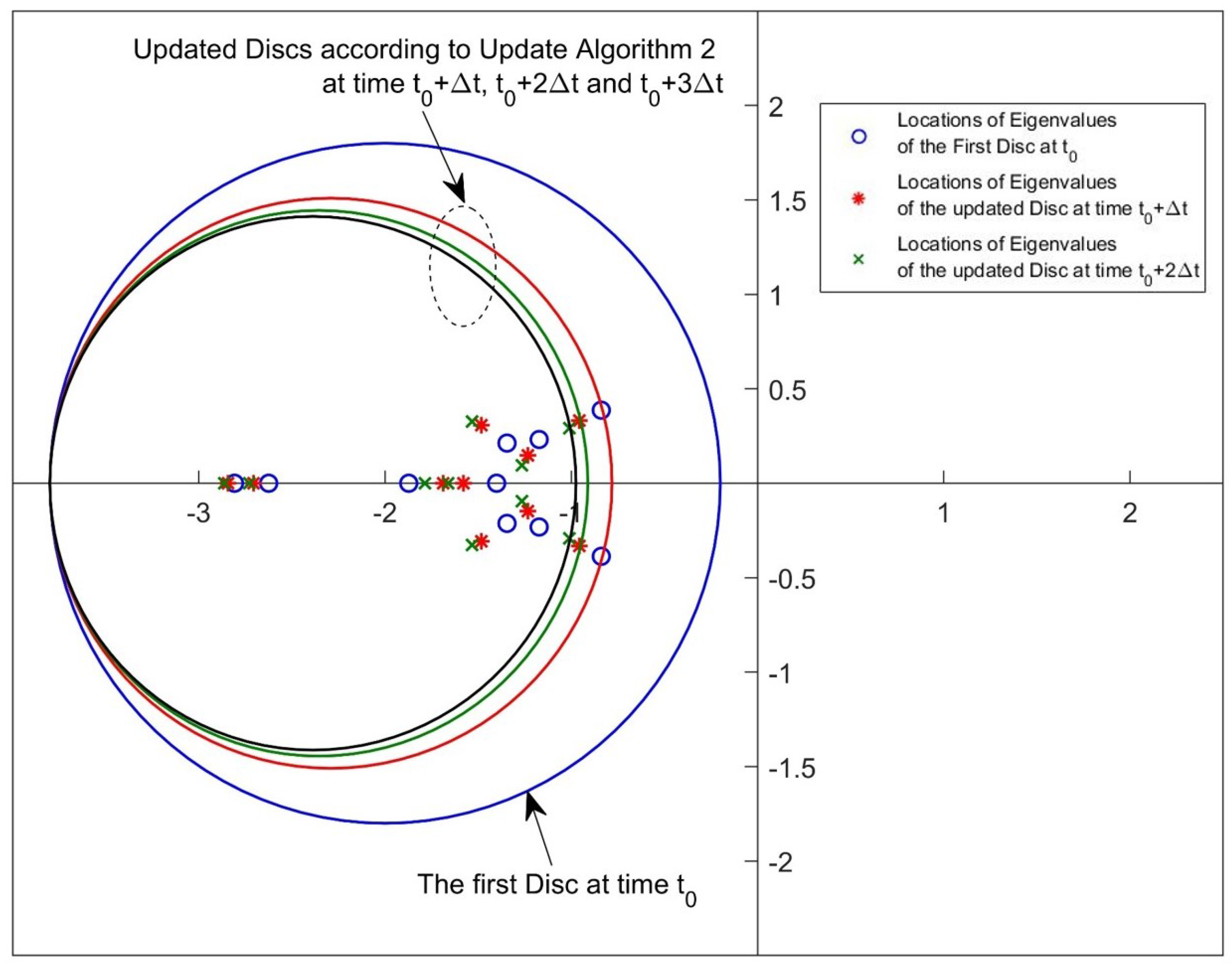 Aerospace 10 00893 g029