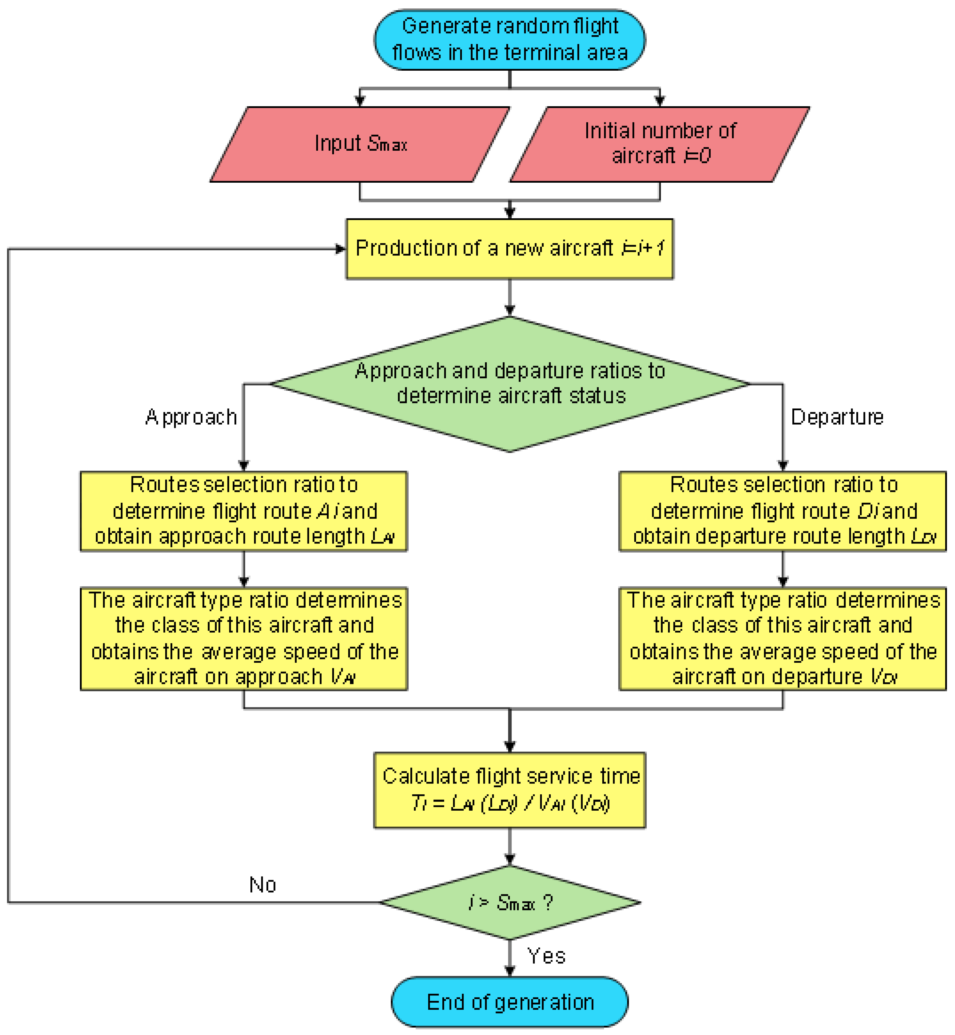 Aerospace 10 00894 g004