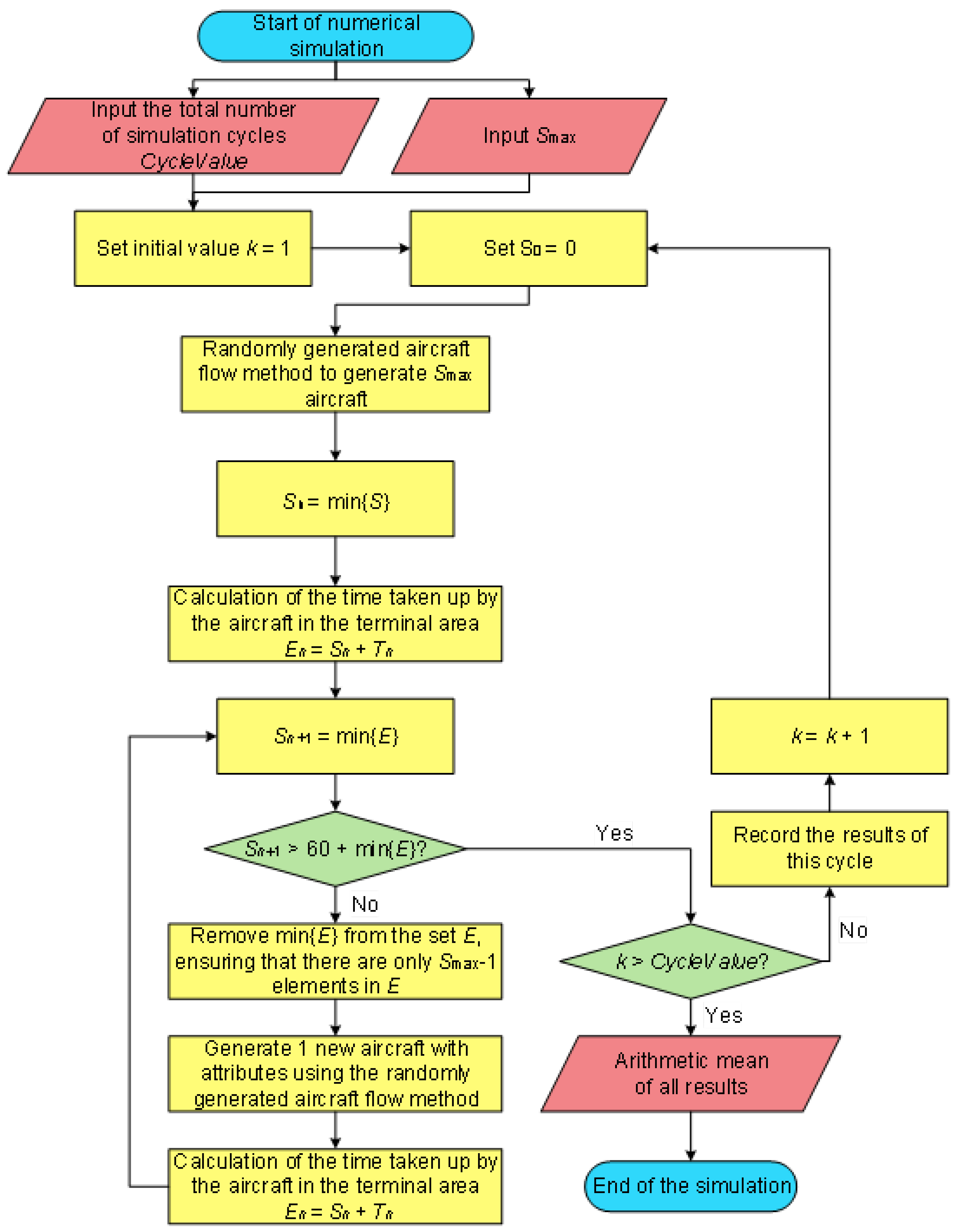 Aerospace | Free Full-Text | A Methodology for Assessing Capacity of ...