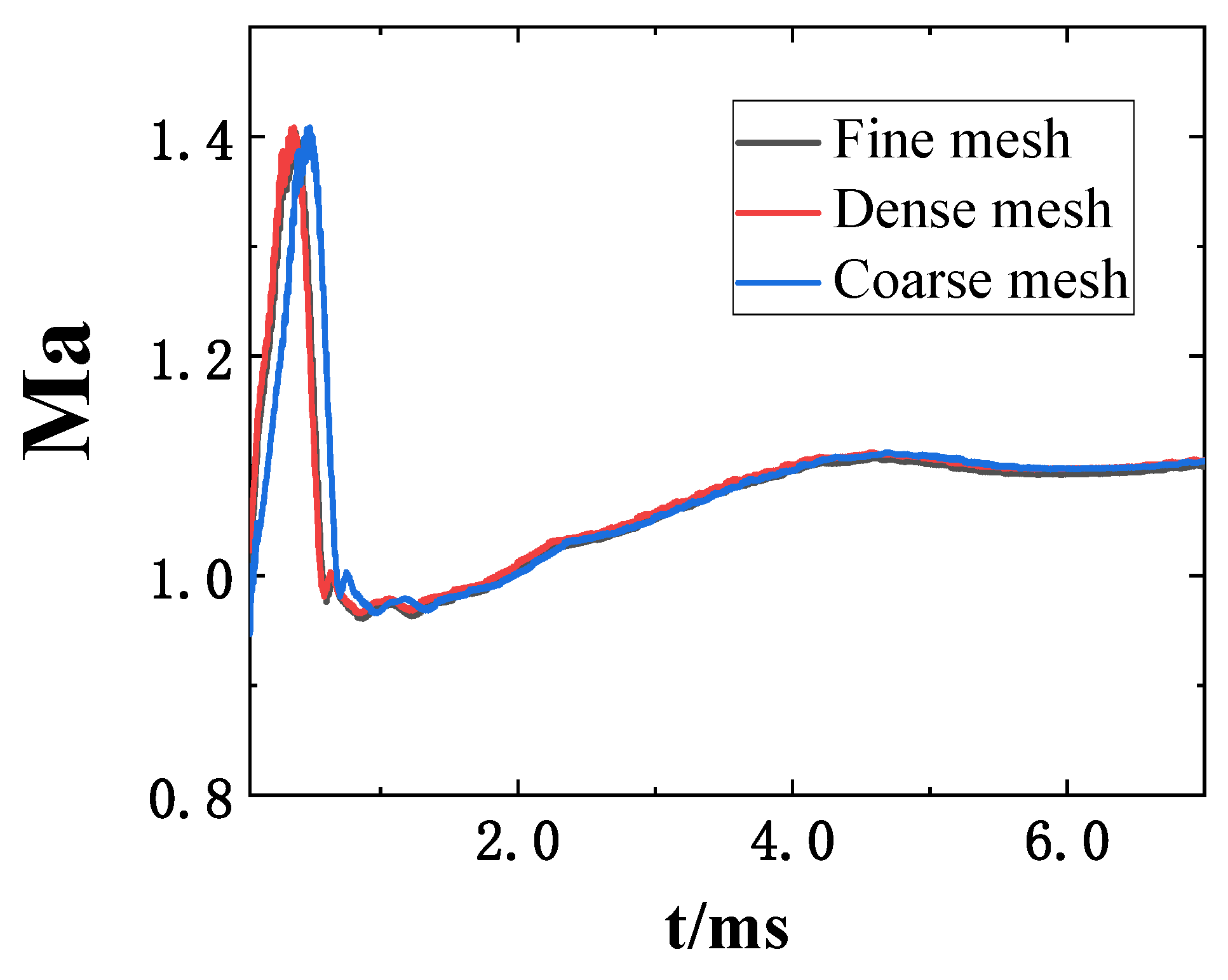Aerospace 10 00908 g003
