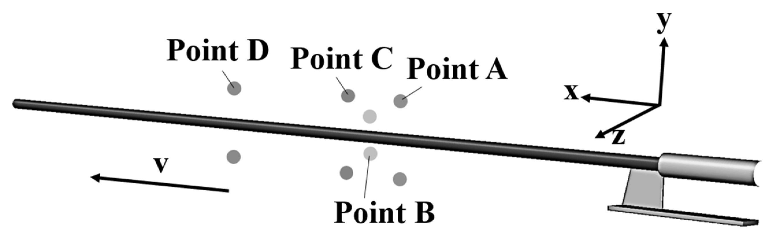 Aerospace 10 00908 g014