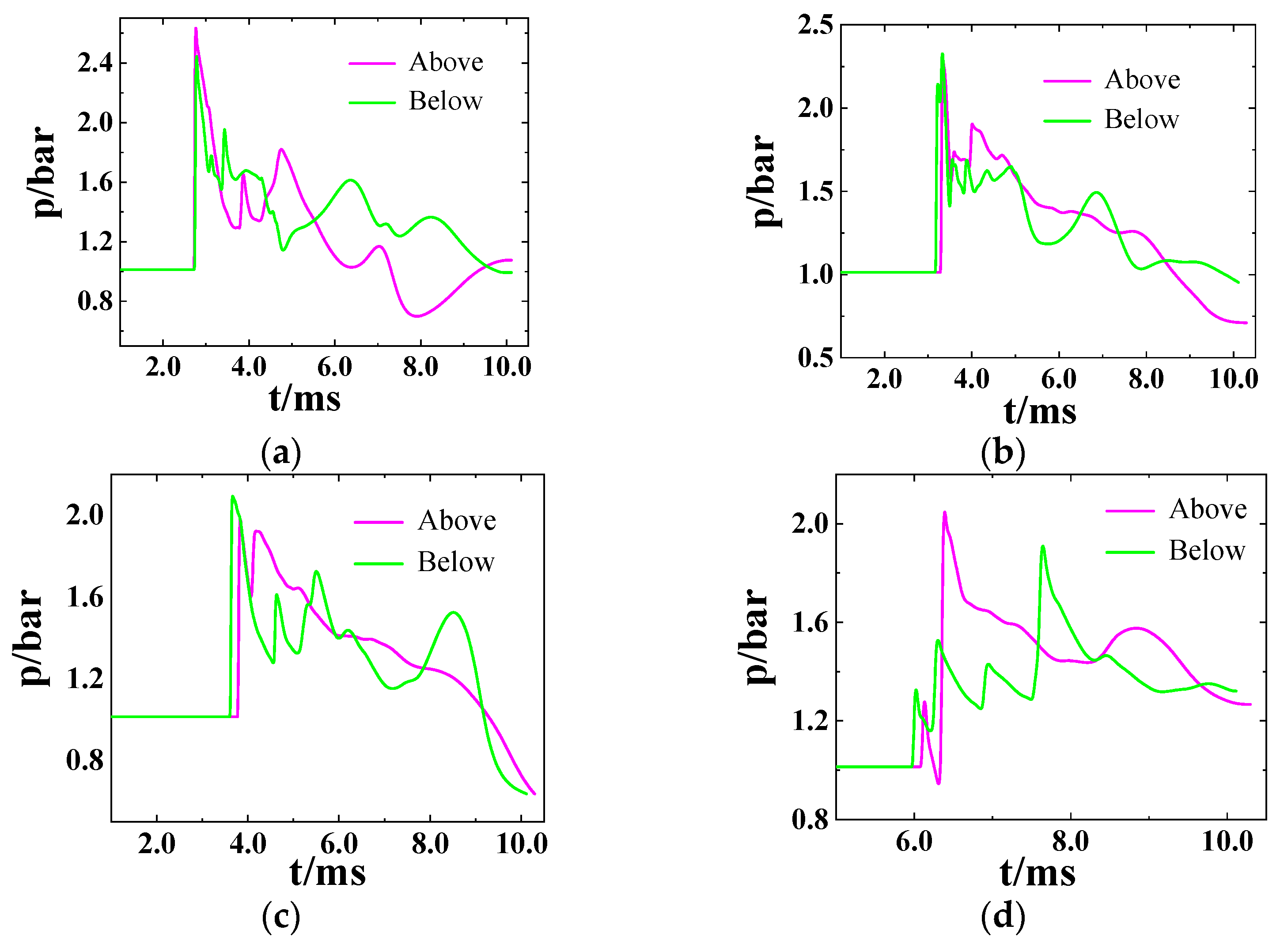 Aerospace 10 00908 g016