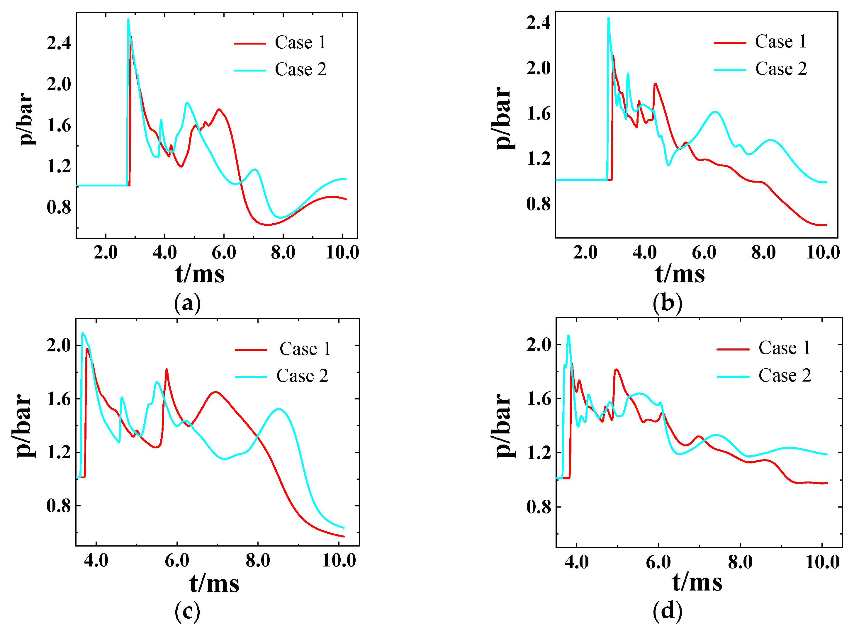 Aerospace 10 00908 g017