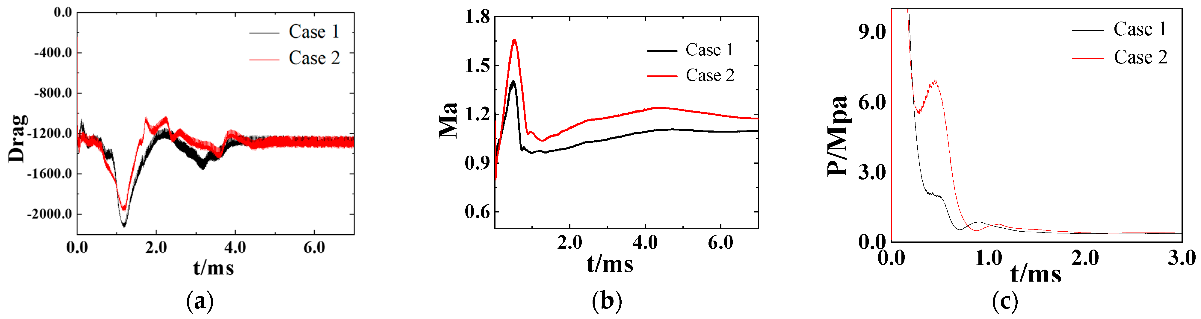 Aerospace 10 00908 g018