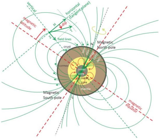 https://www.mdpi.com/aerospace/aerospace-10-00912/article_deploy/html/images/aerospace-10-00912-g004-550.jpg