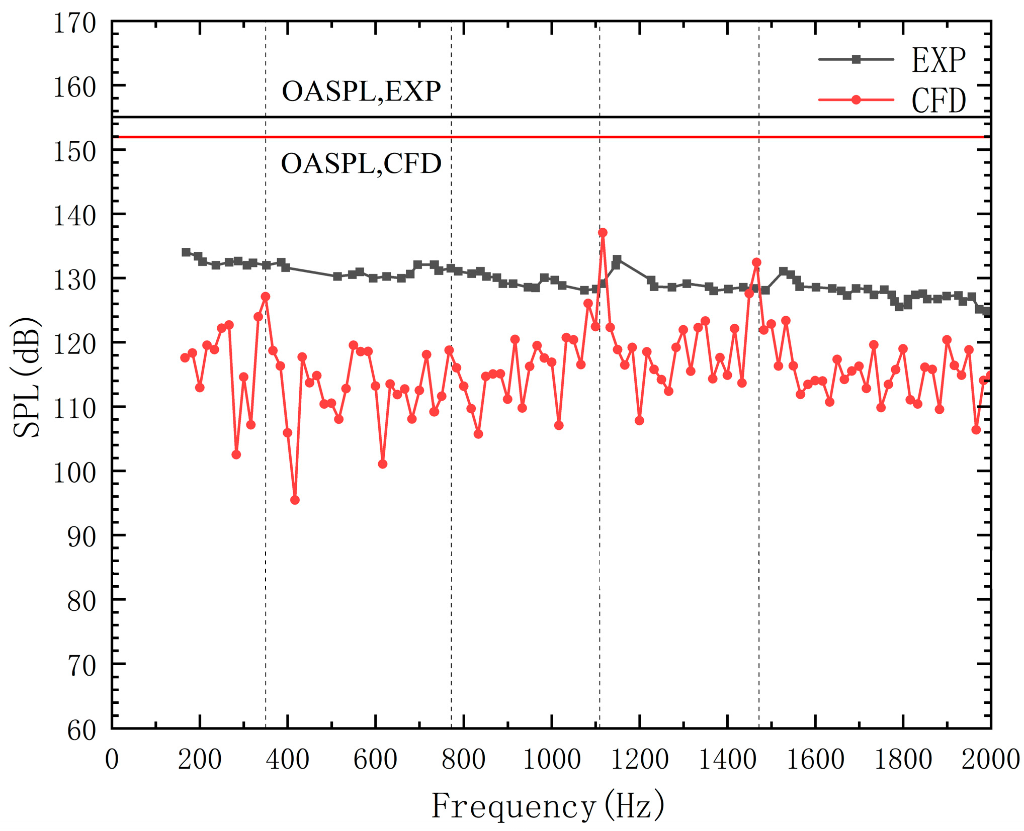 Aerospace 10 00922 g004