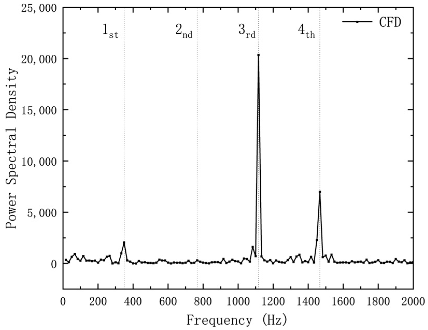 Aerospace 10 00922 g005