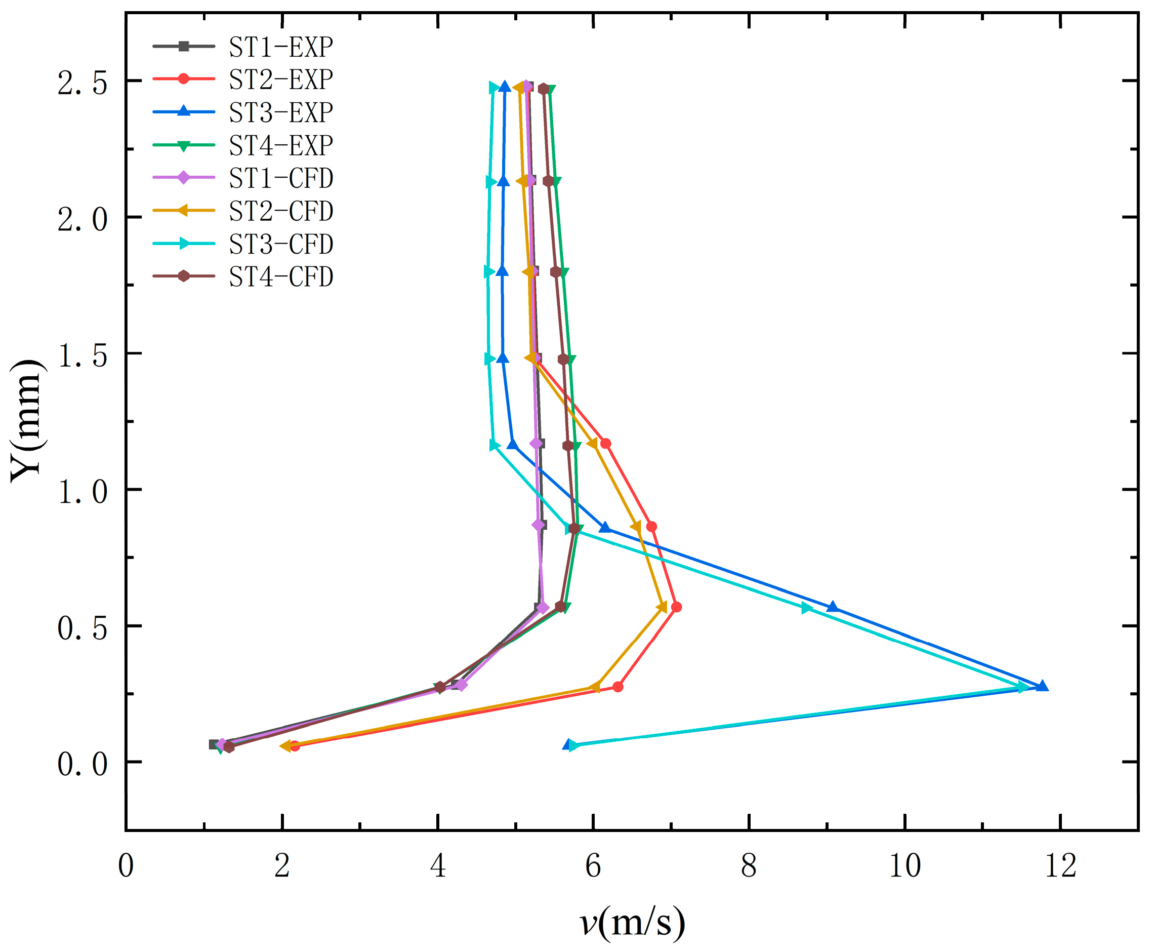 Aerospace 10 00922 g007
