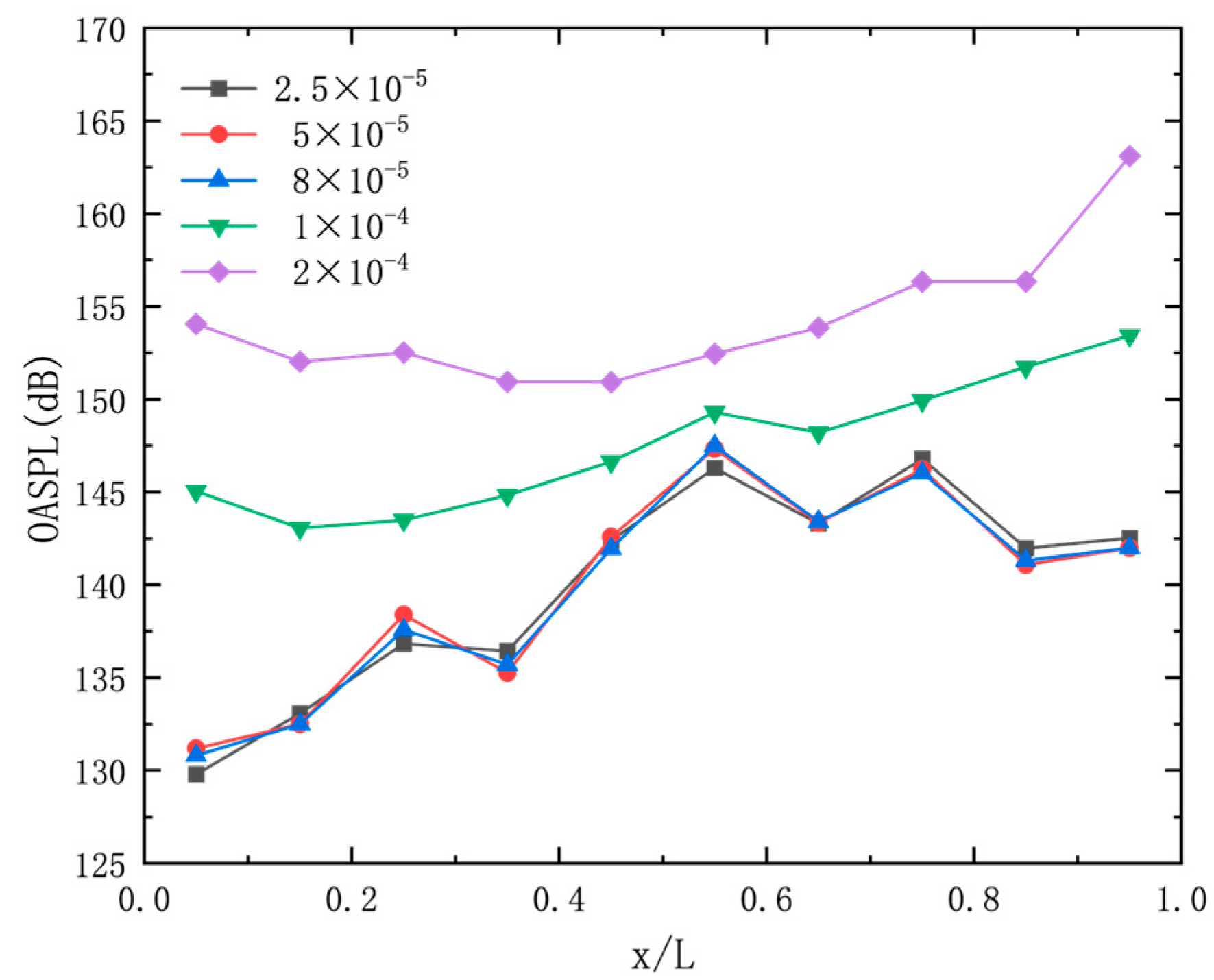 Aerospace 10 00922 g010