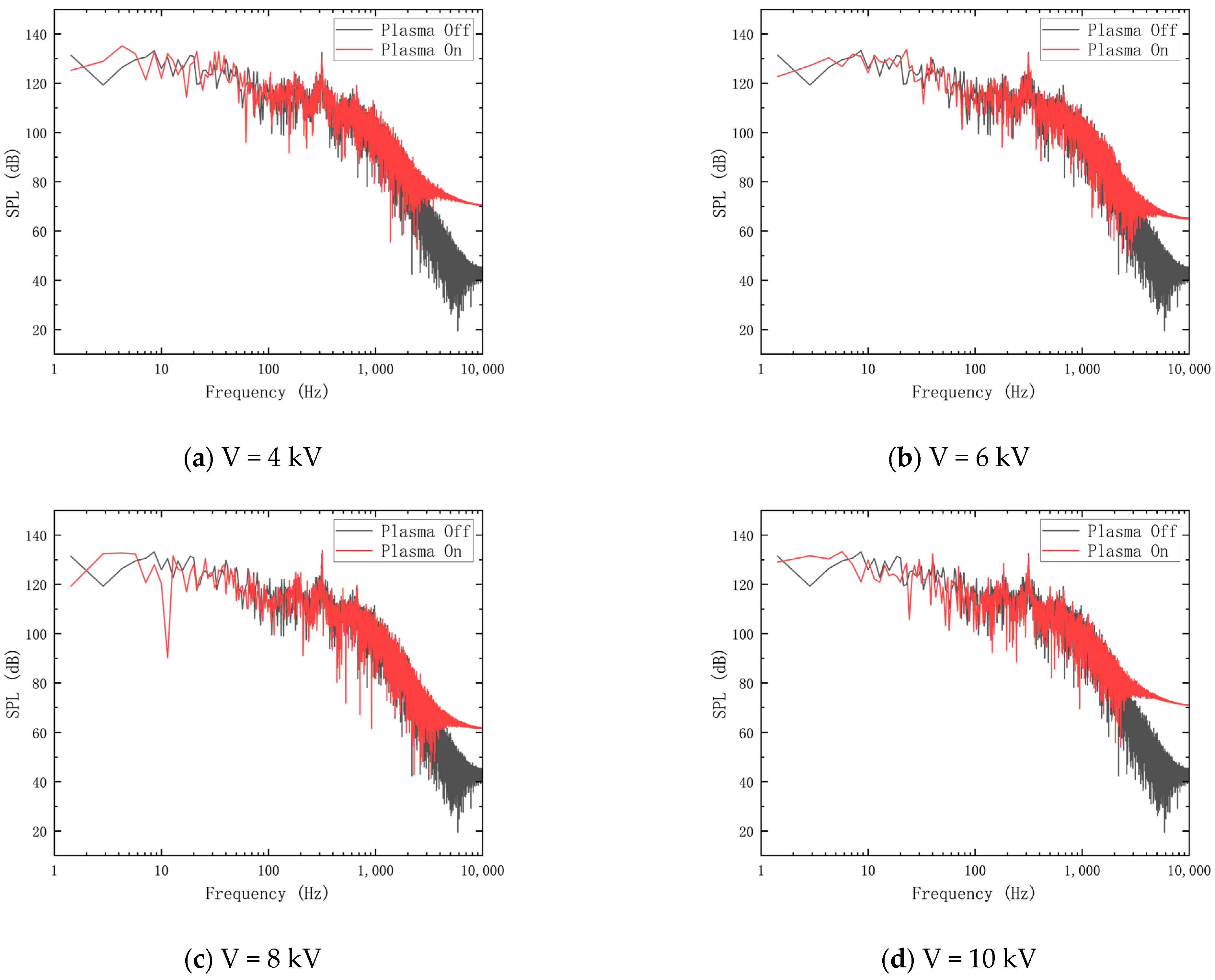 Aerospace 10 00922 g018a