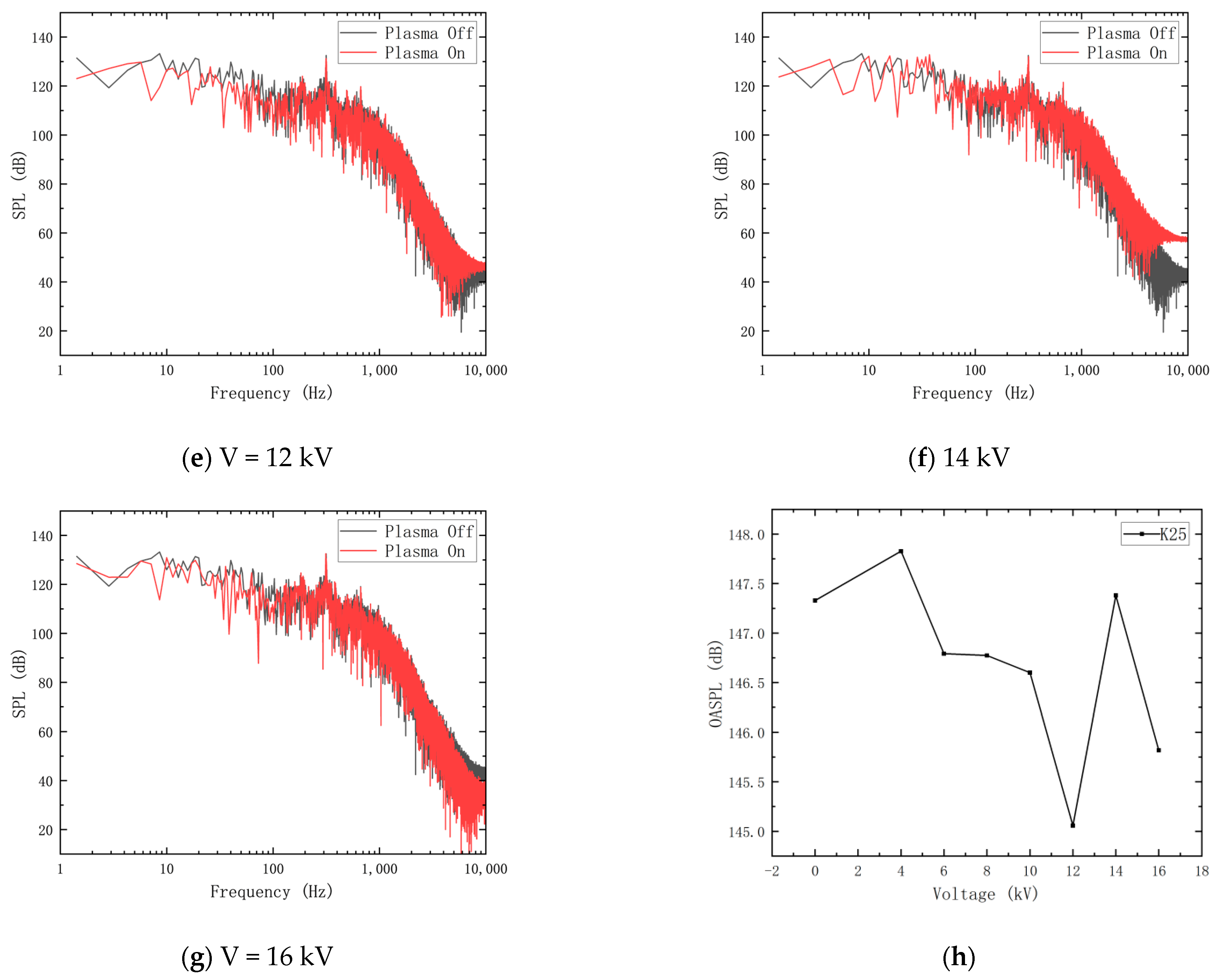 Aerospace 10 00922 g018b