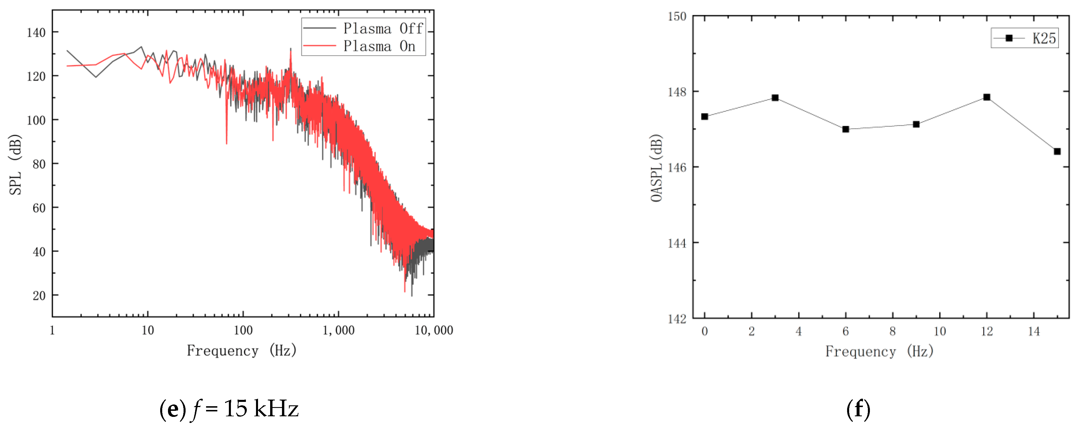 Aerospace 10 00922 g021b