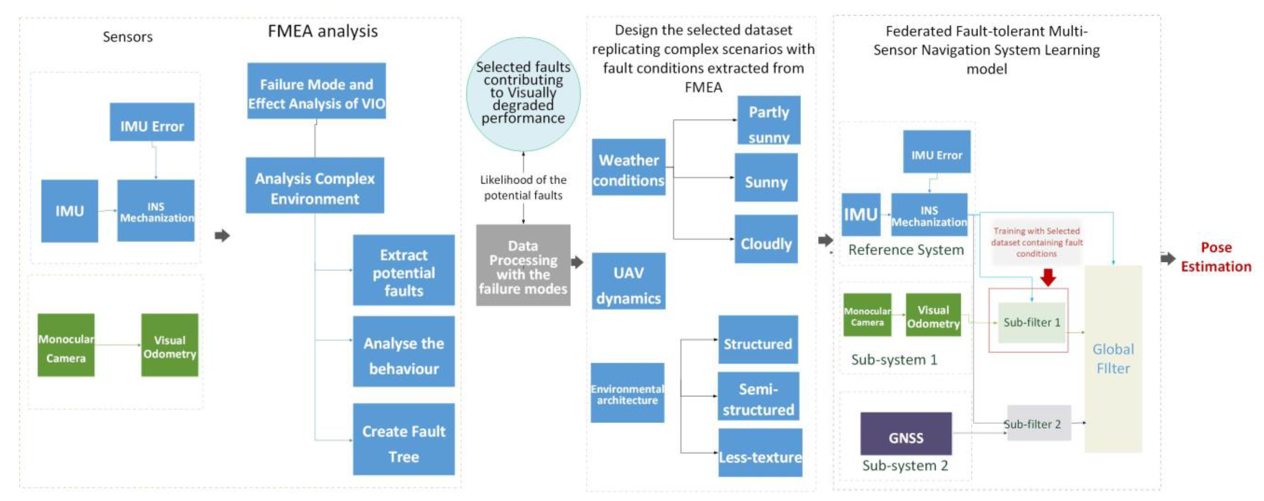 Aerospace 10 00923 g002
