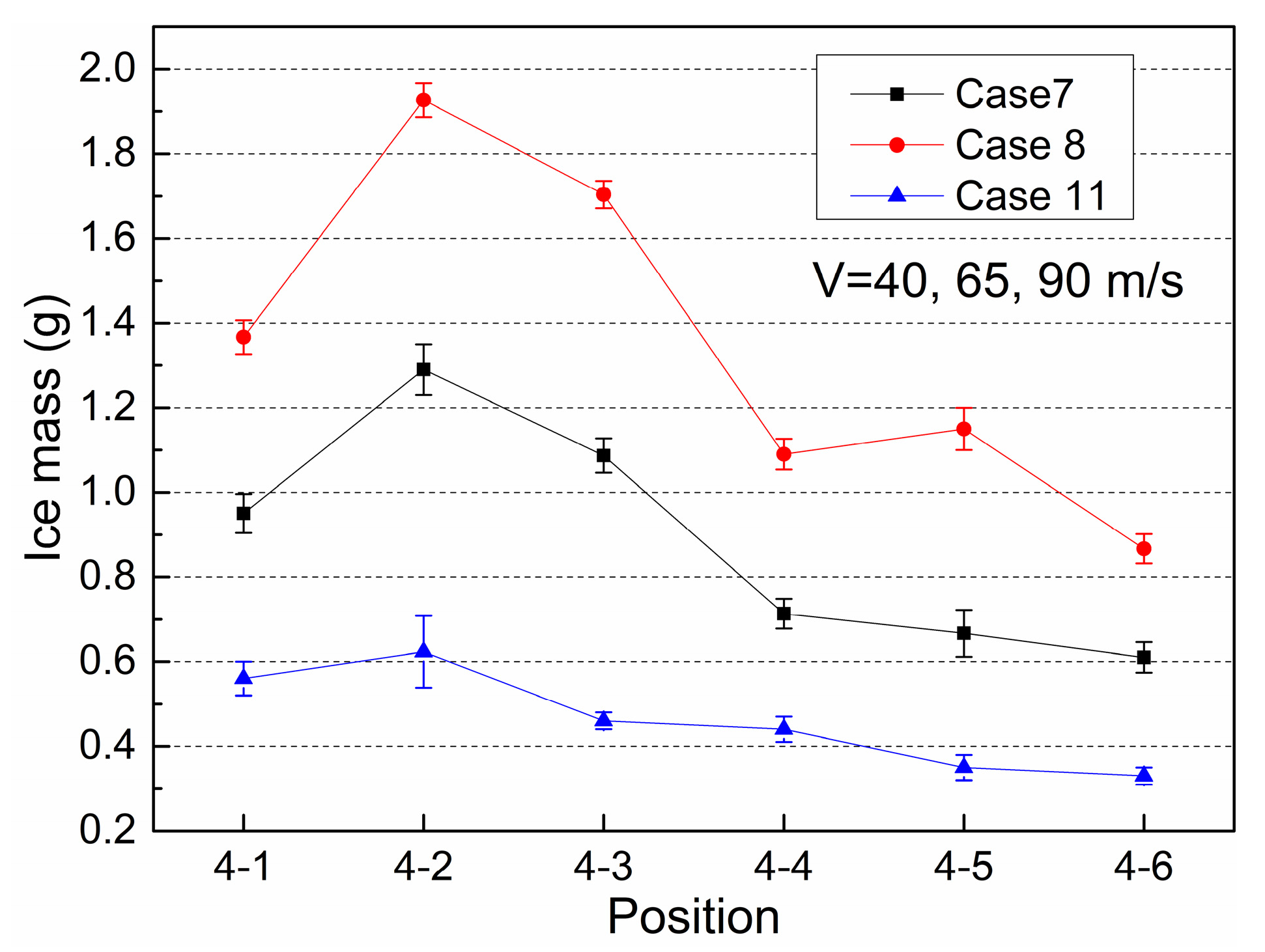 Aerospace 10 00926 g019