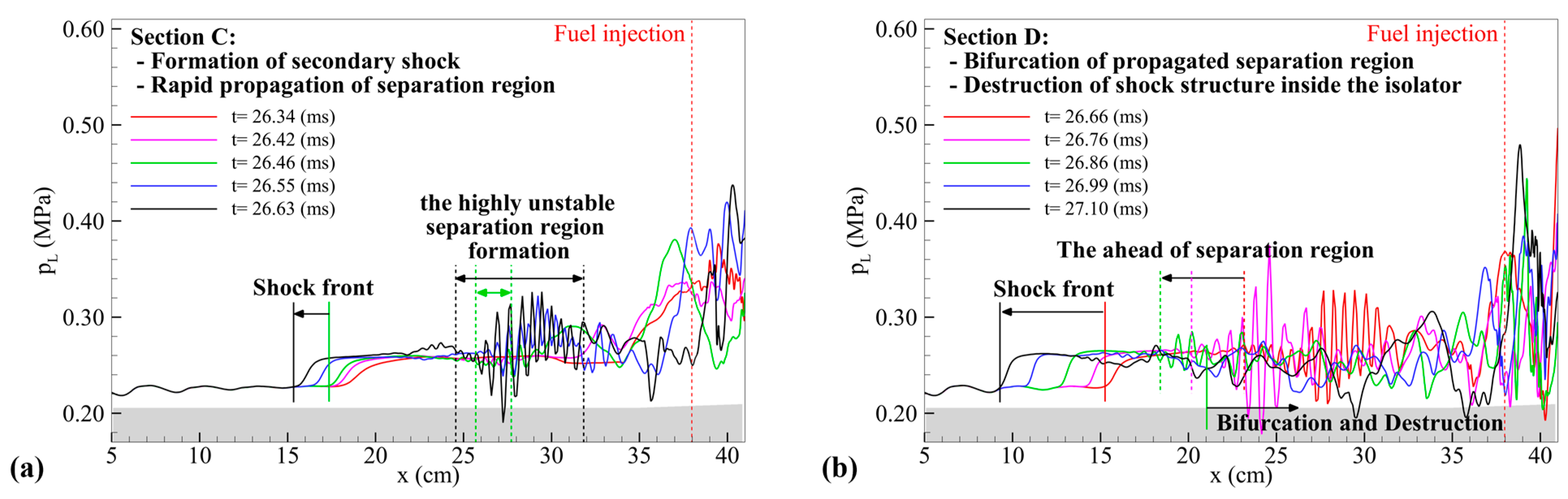 Aerospace 10 00932 g014