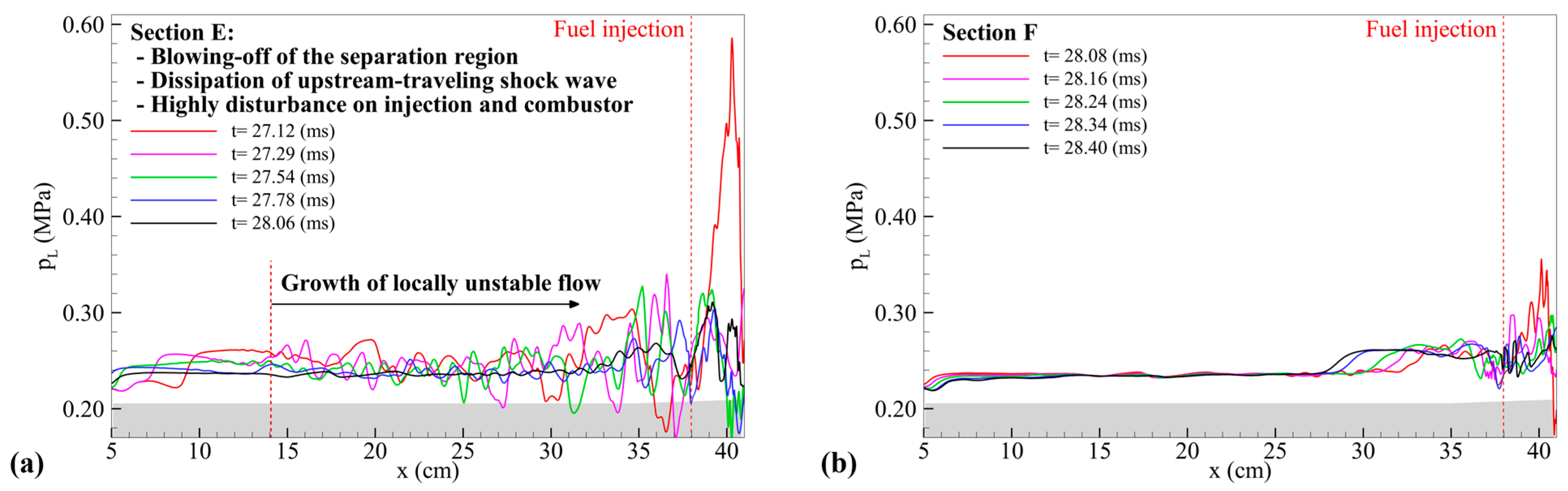 Aerospace 10 00932 g017