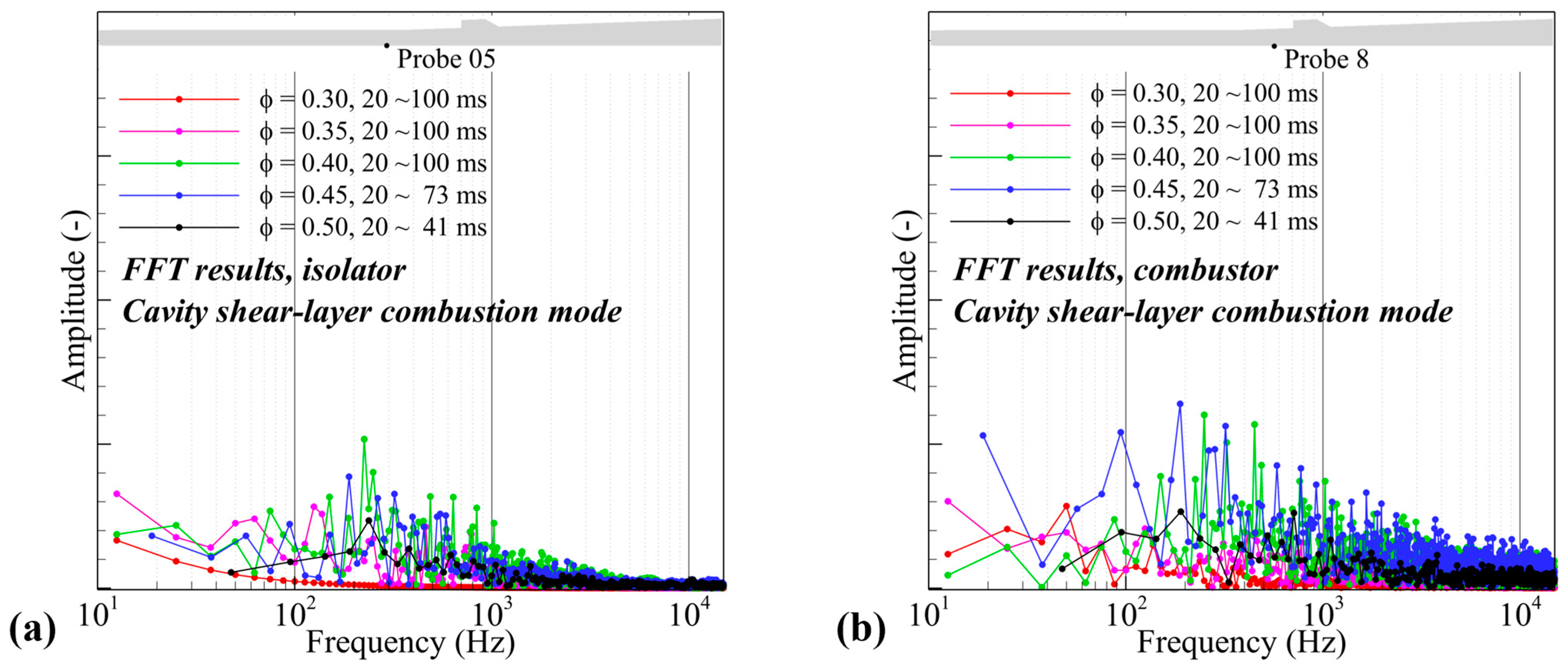 Aerospace 10 00932 g026