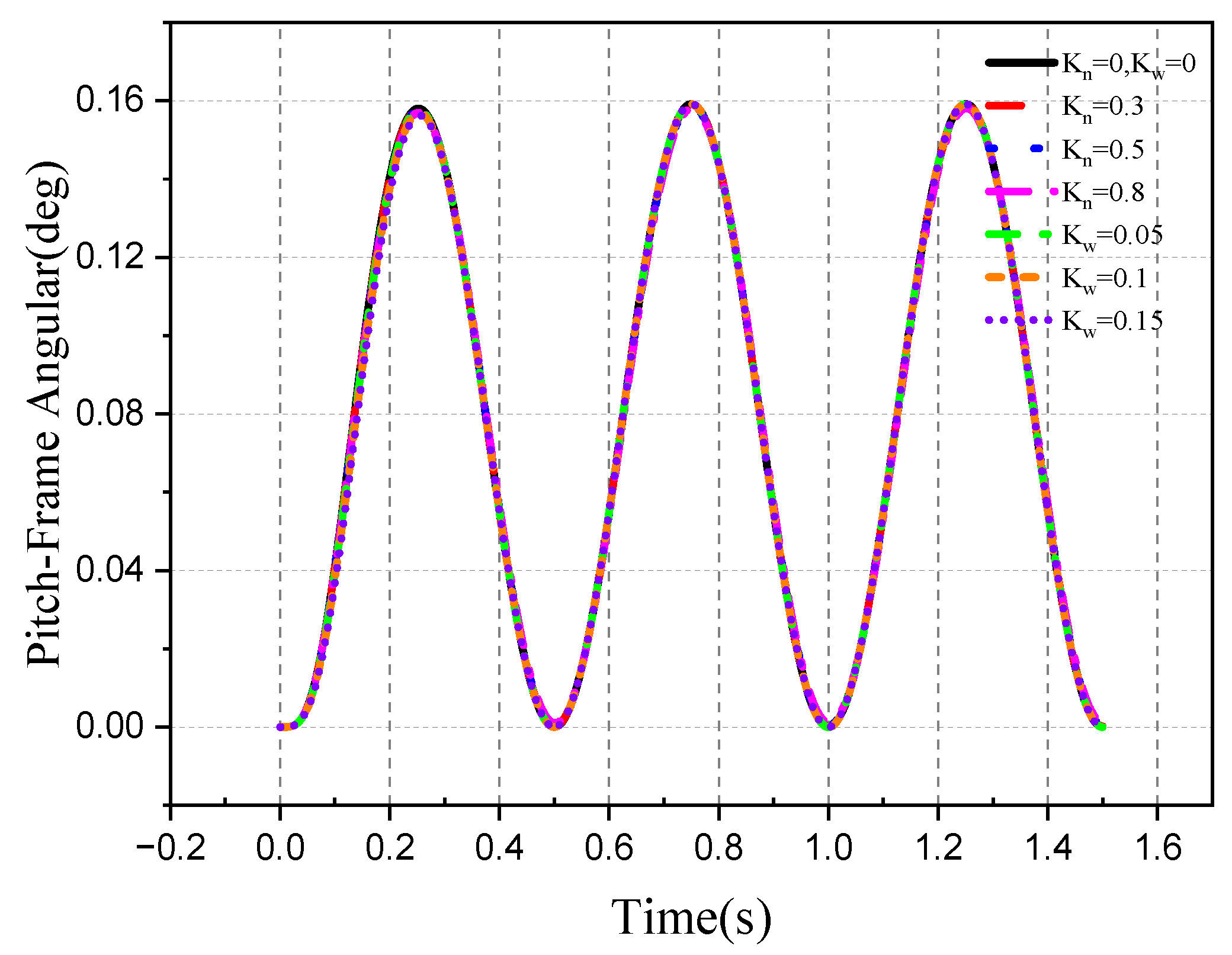 Aerospace 10 00940 g016