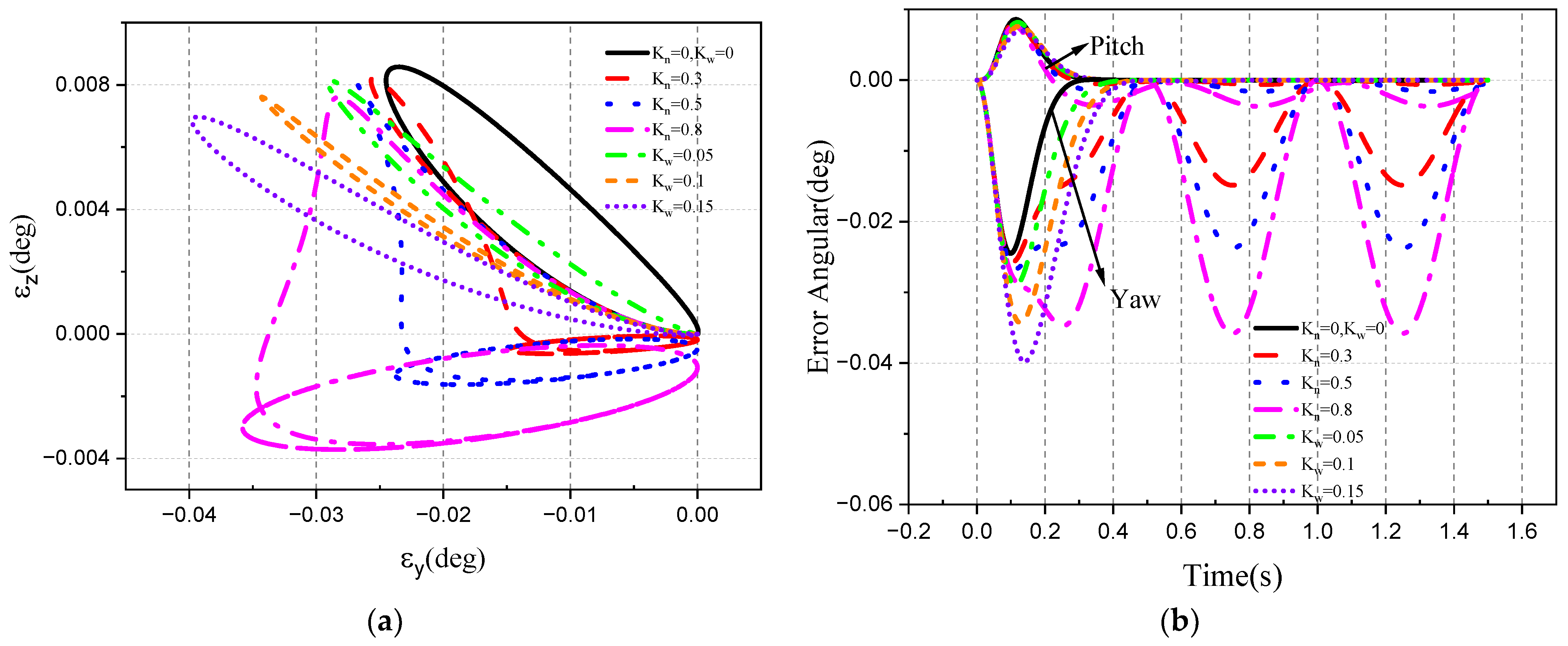 Aerospace 10 00940 g021