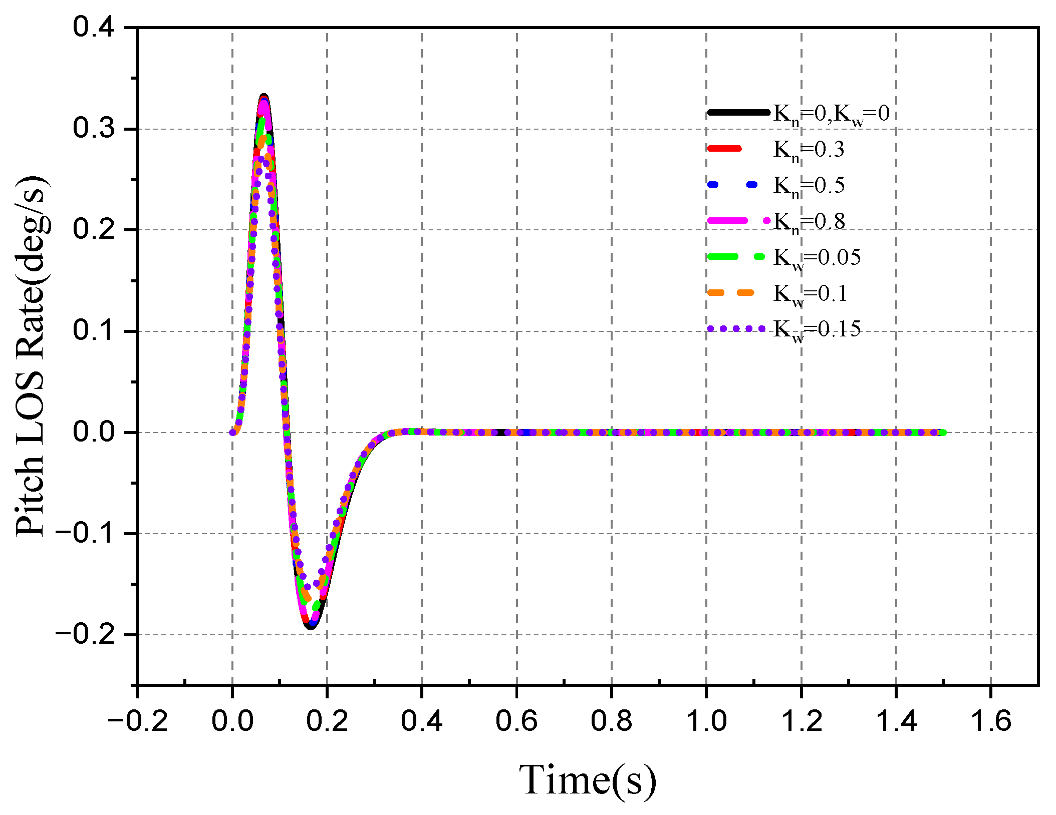 Aerospace 10 00940 g026