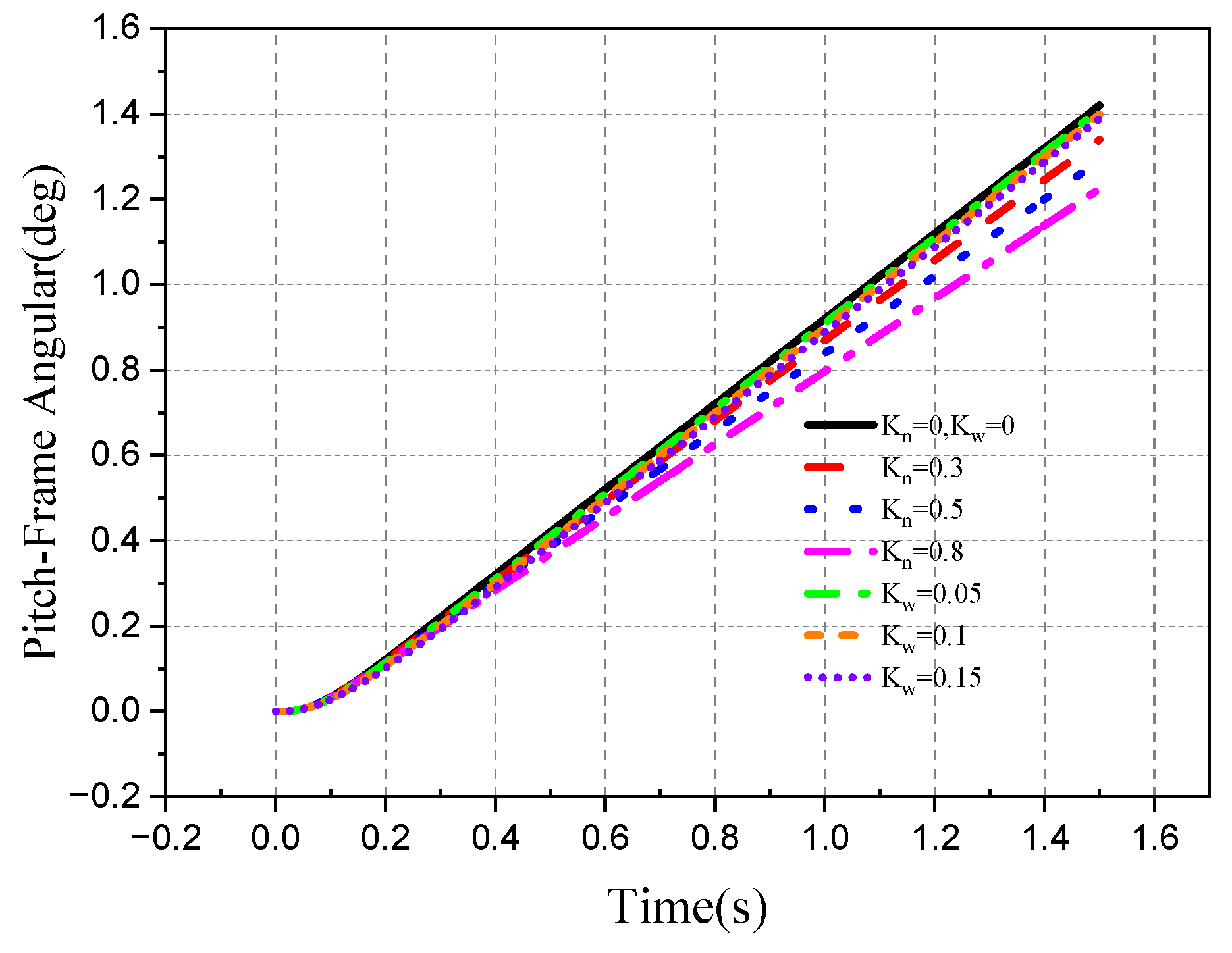 Aerospace 10 00940 g033