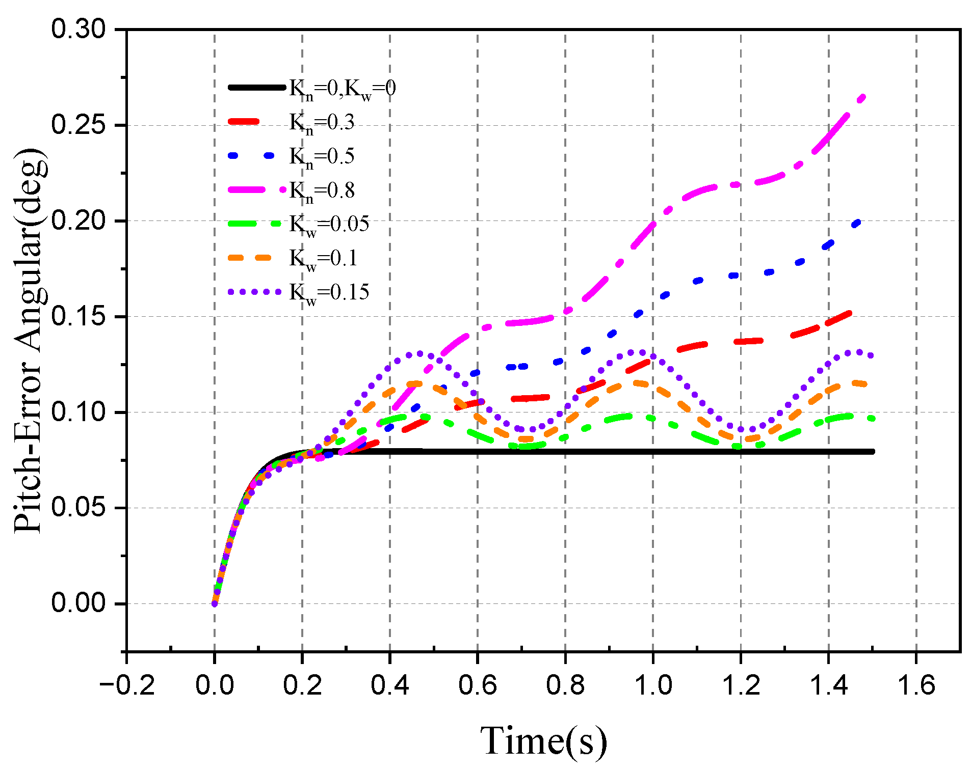 Aerospace 10 00940 g040