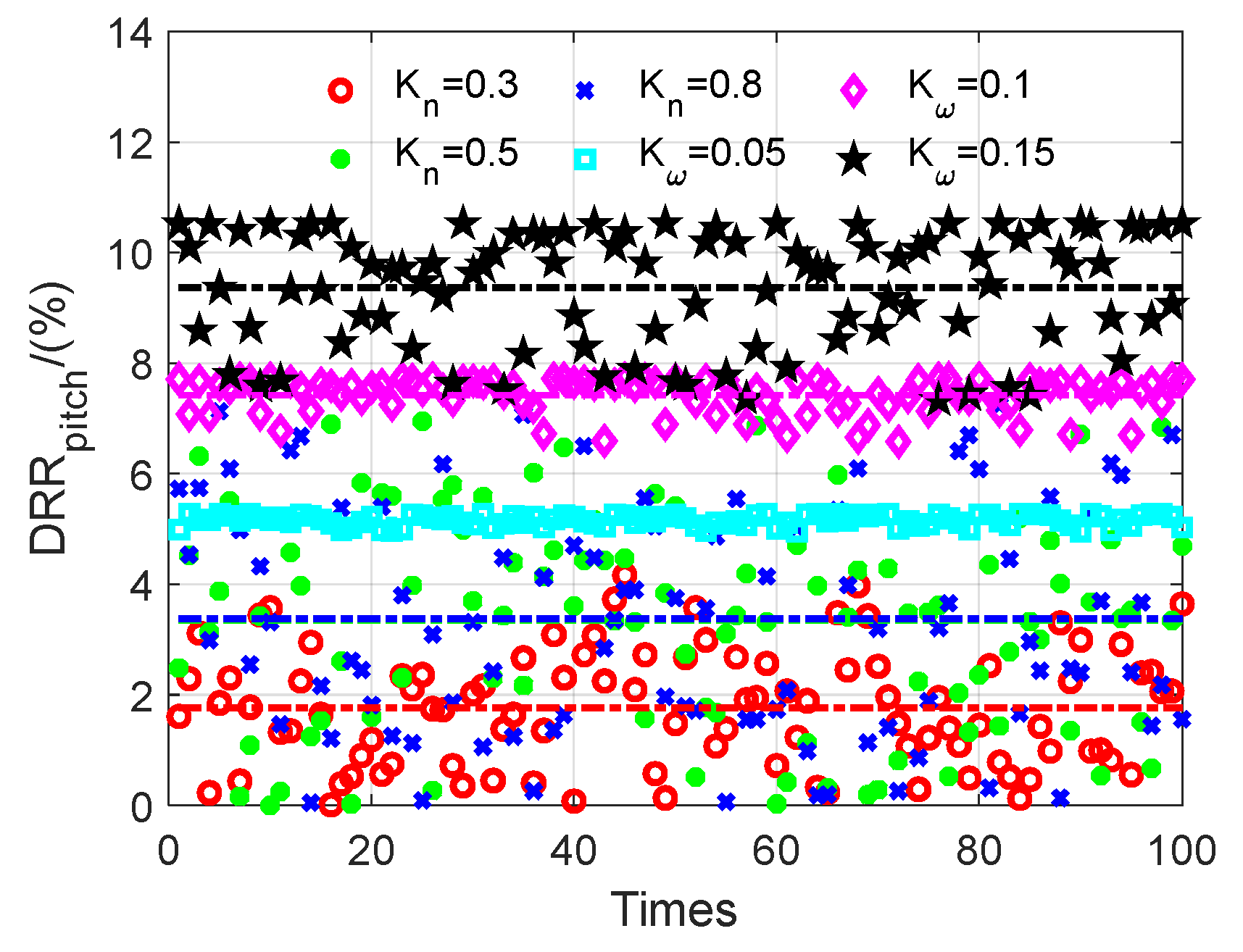Aerospace 10 00940 g041