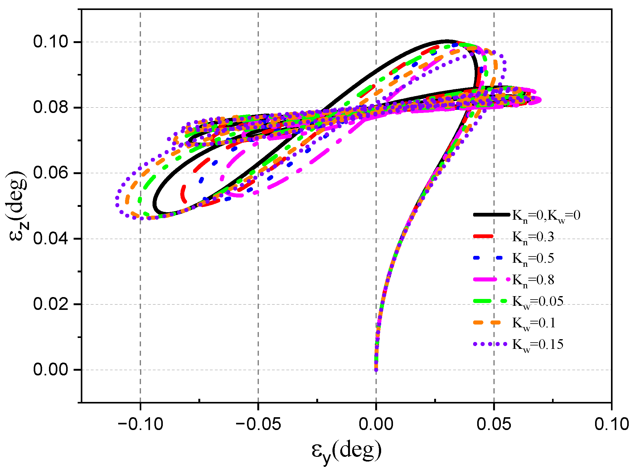 Aerospace 10 00940 g058