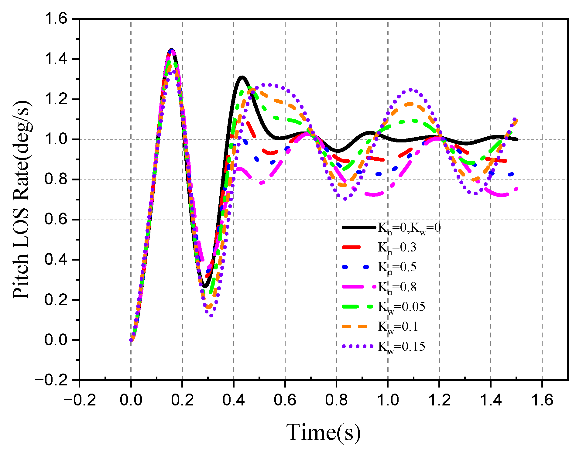 Aerospace 10 00940 g061