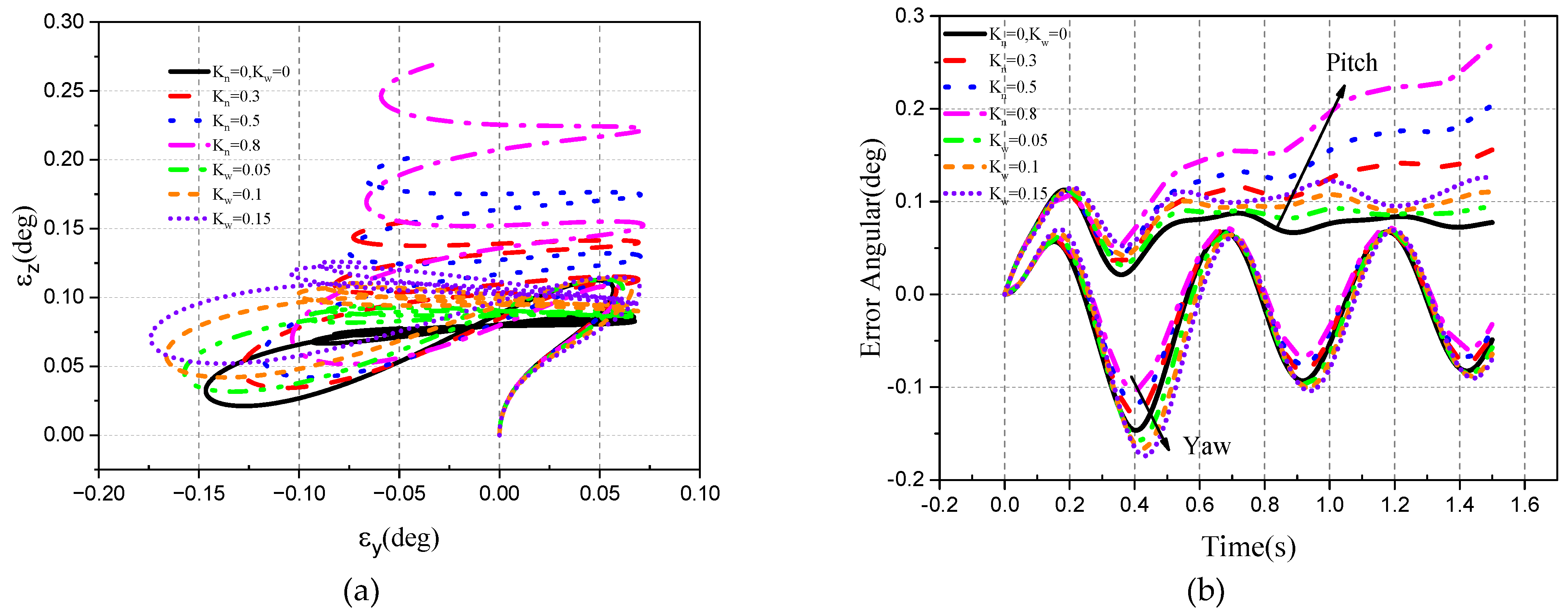 Aerospace 10 00940 g063