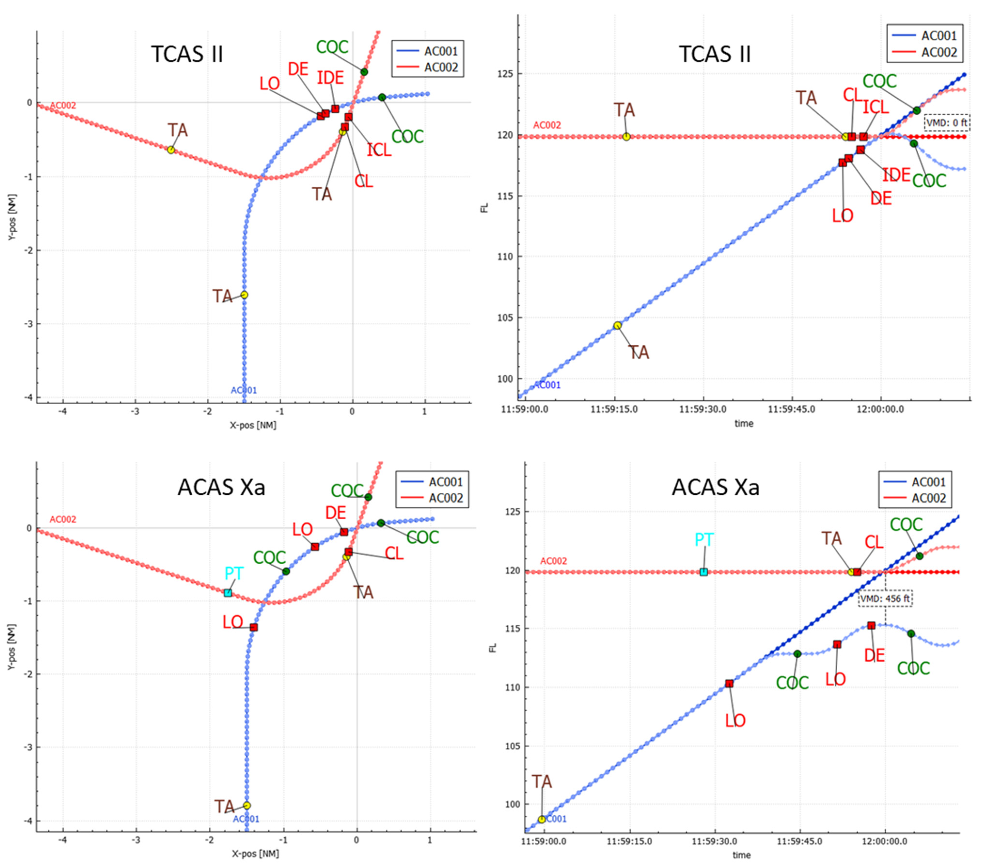 Aerospace 10 00952 g002