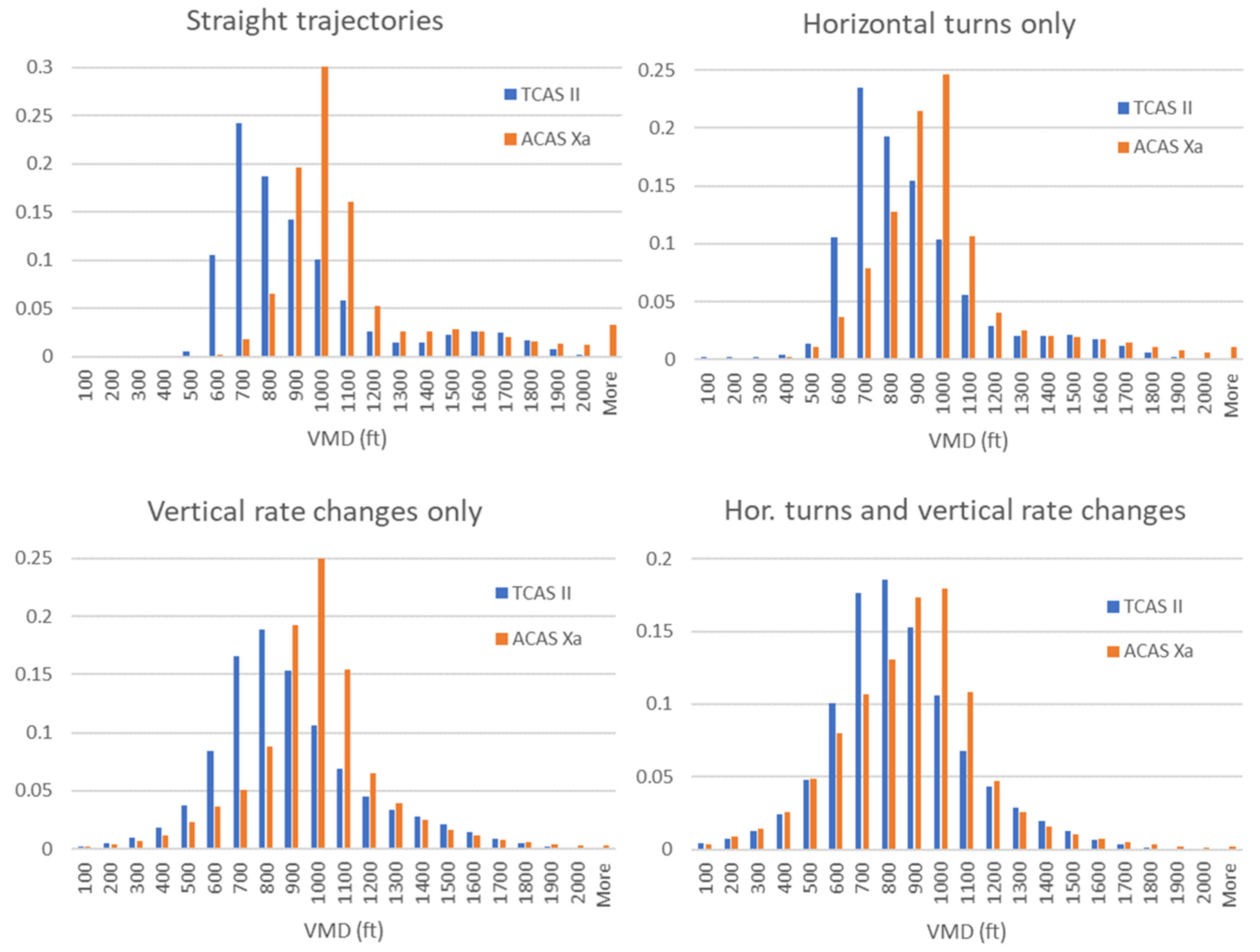 Aerospace 10 00952 g003